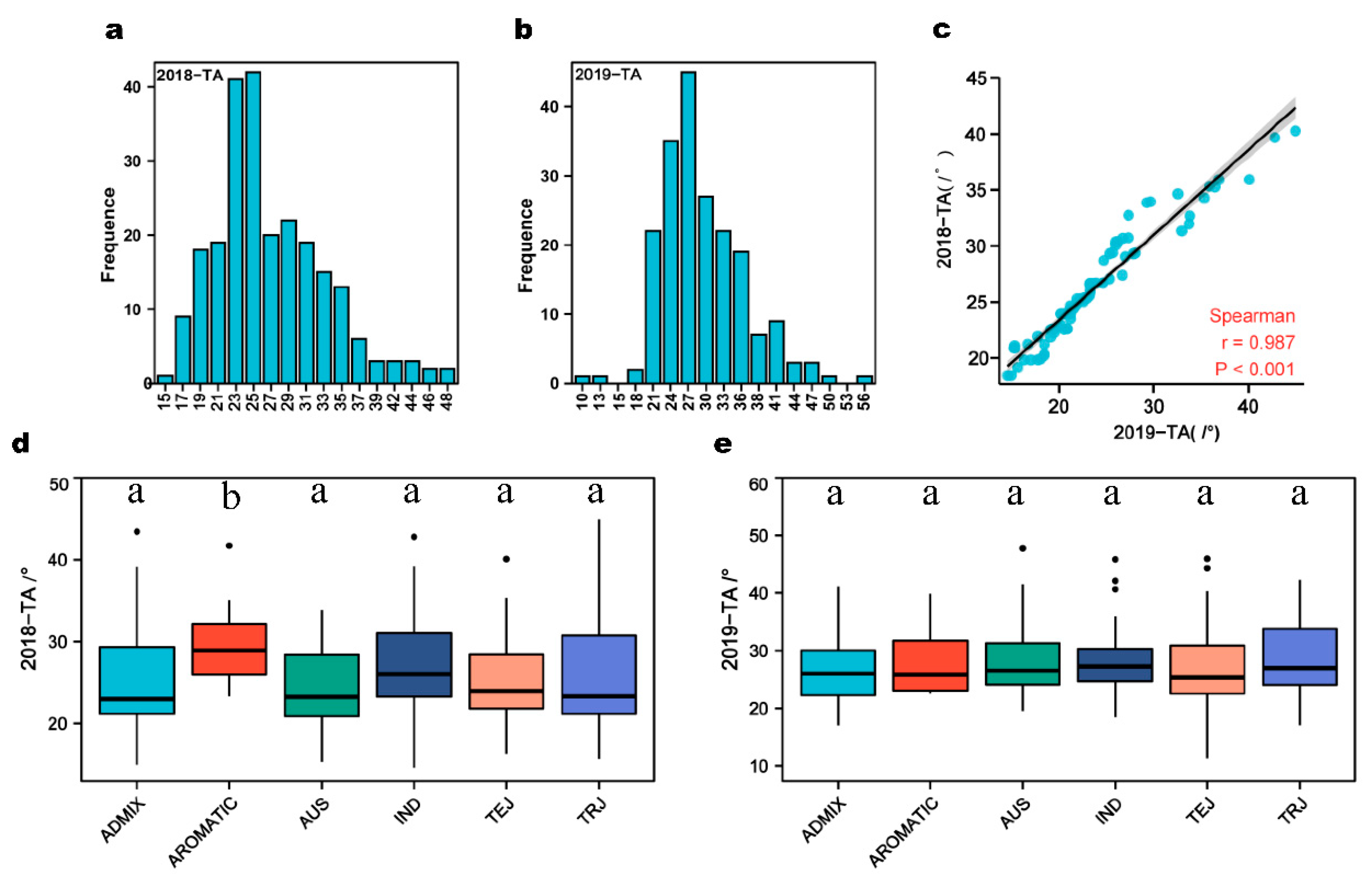 Preprints 68862 g002