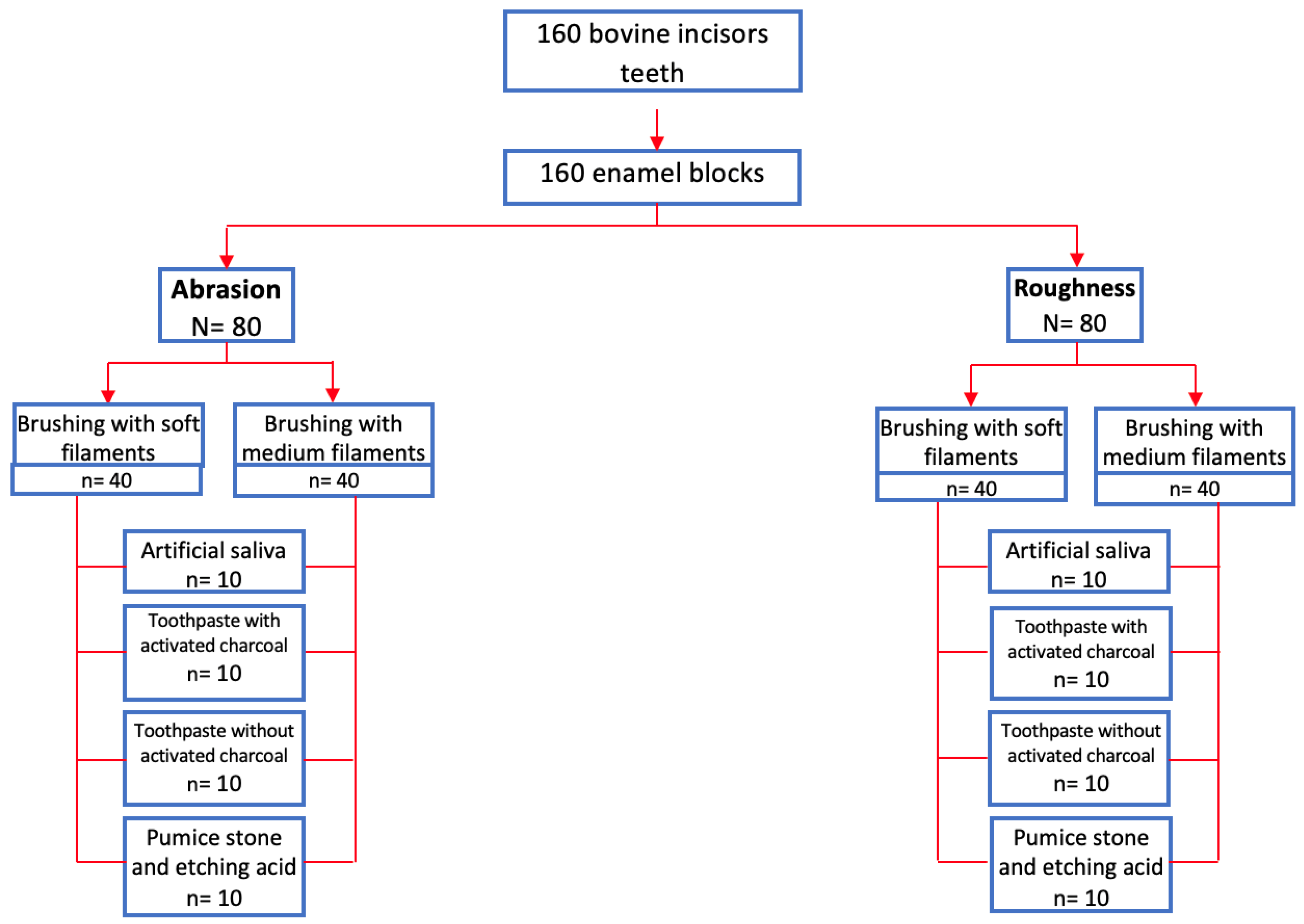Preprints 163032 g001