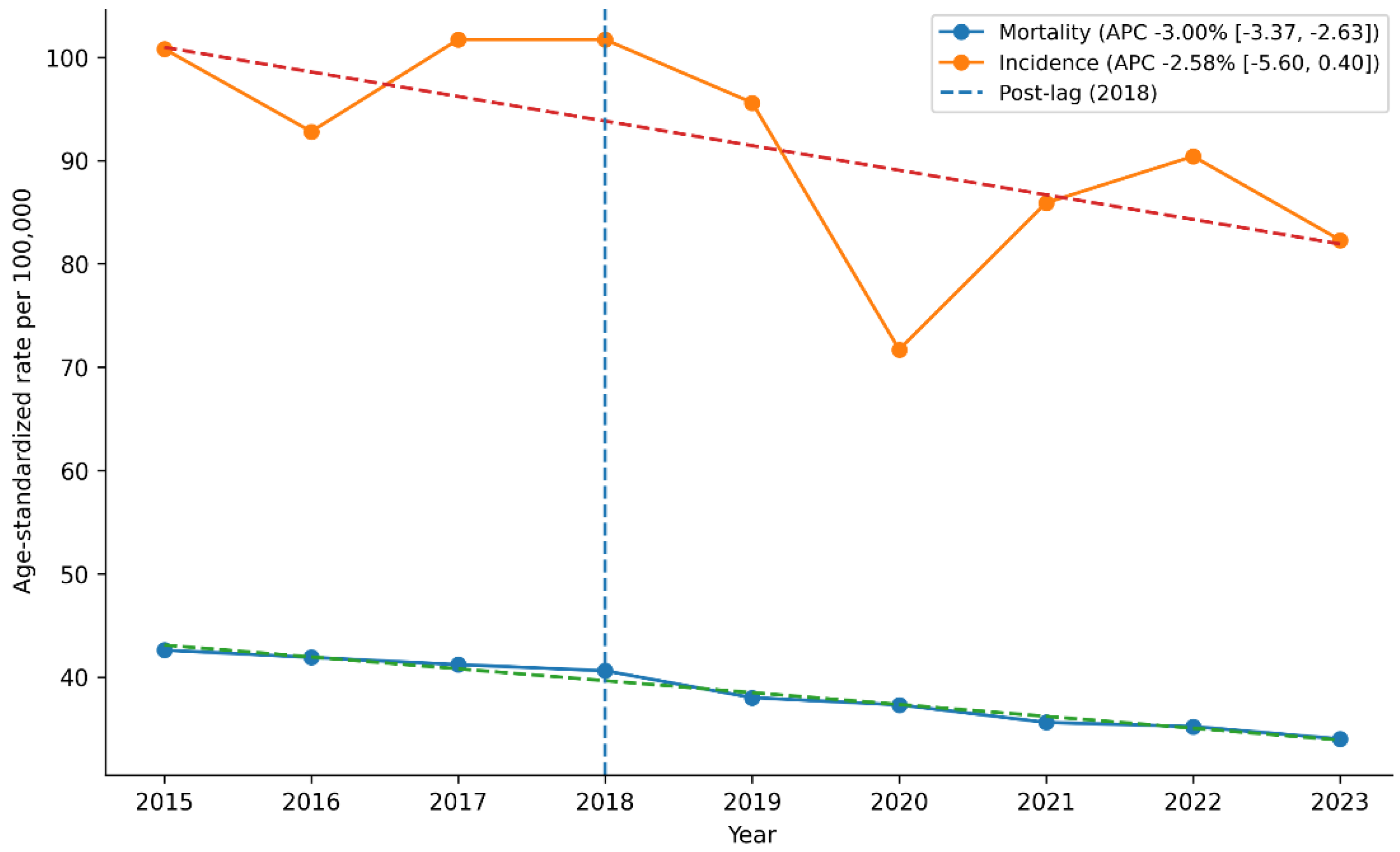 Preprints 204201 g001 Preprints 204201 g001