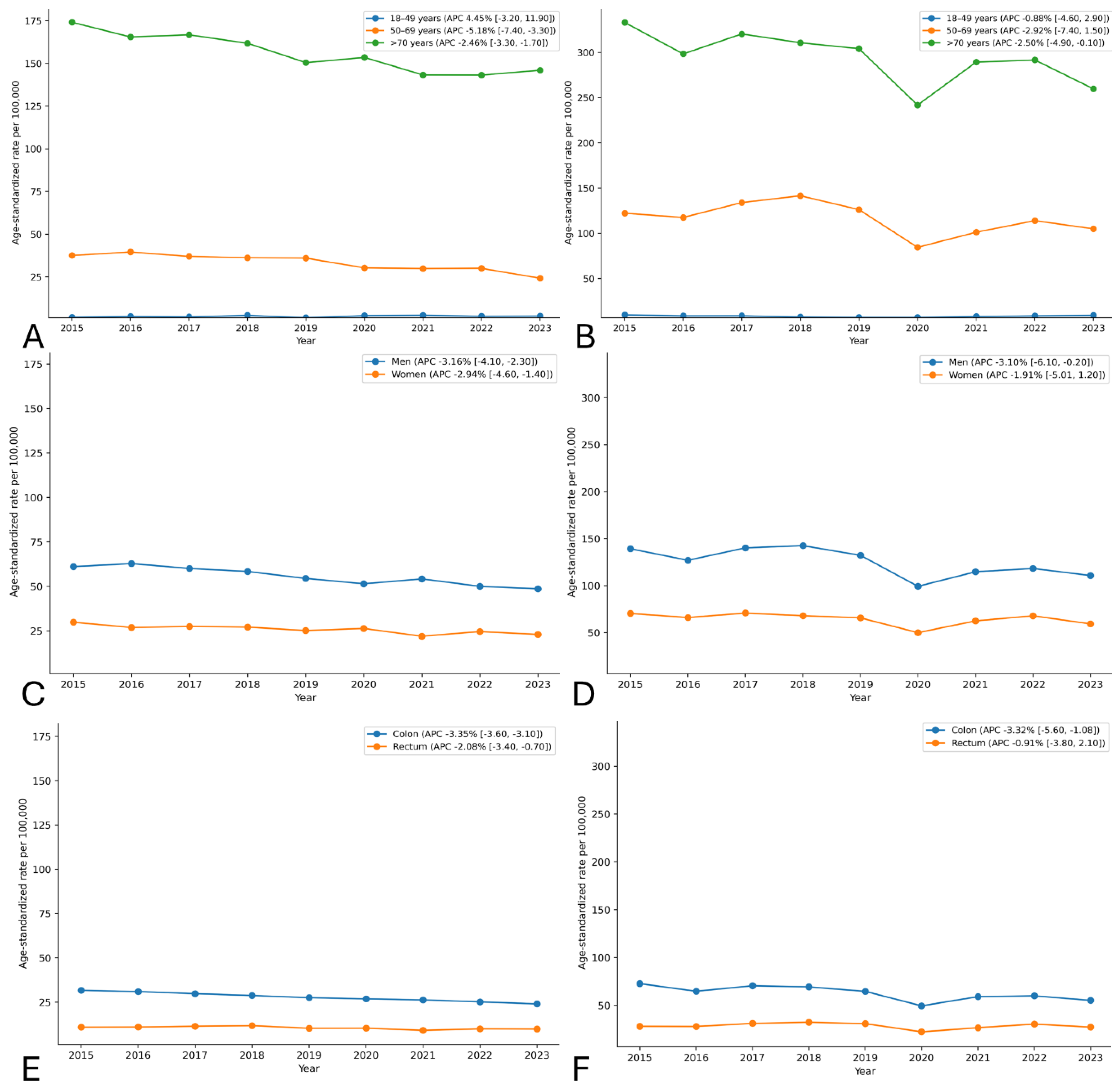 Preprints 204201 g002 Preprints 204201 g002