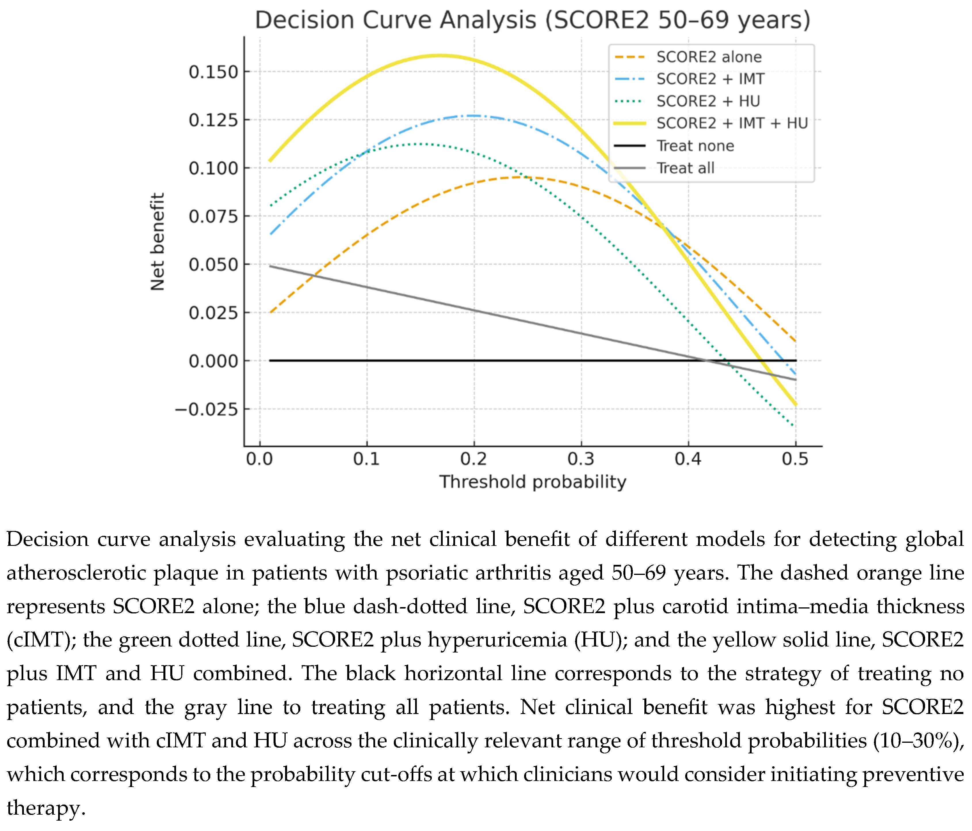 Preprints 207085 g002