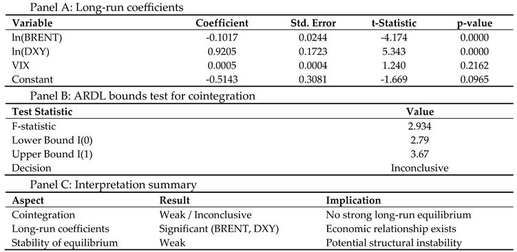 Preprints 217106 i003