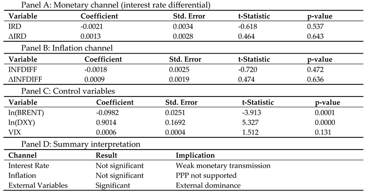 Preprints 217106 i007