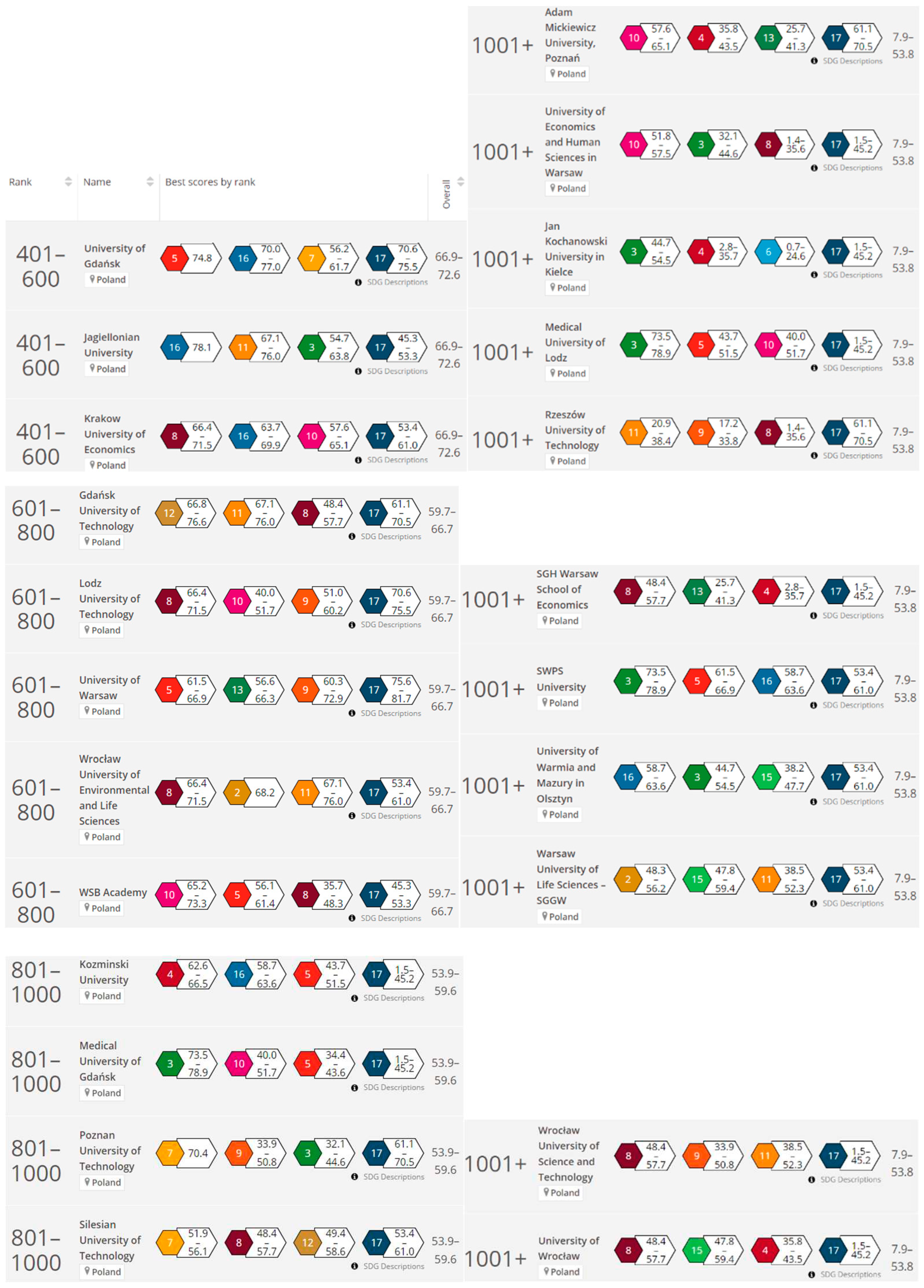 Preprints 96950 g003