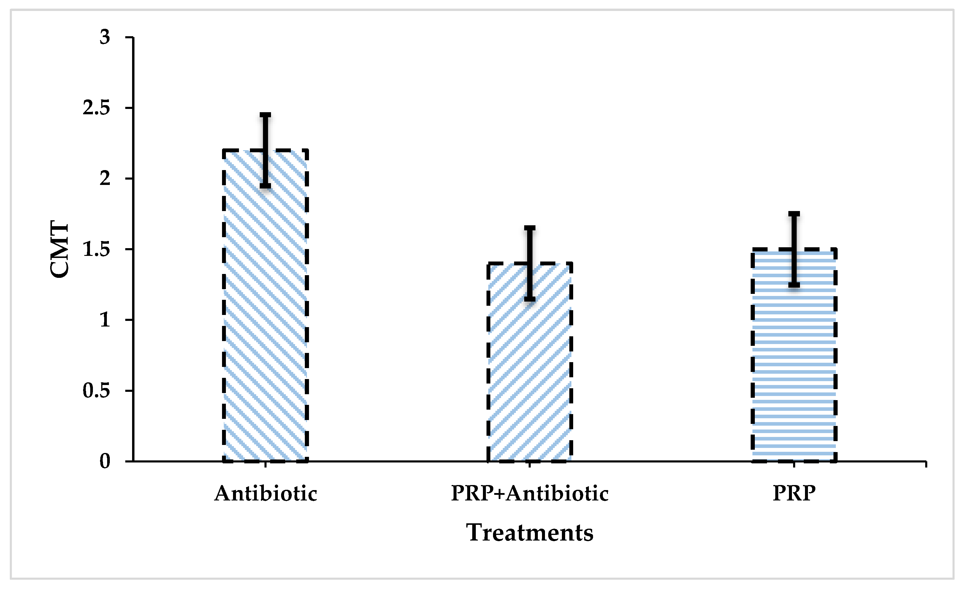 Preprints 174422 g002