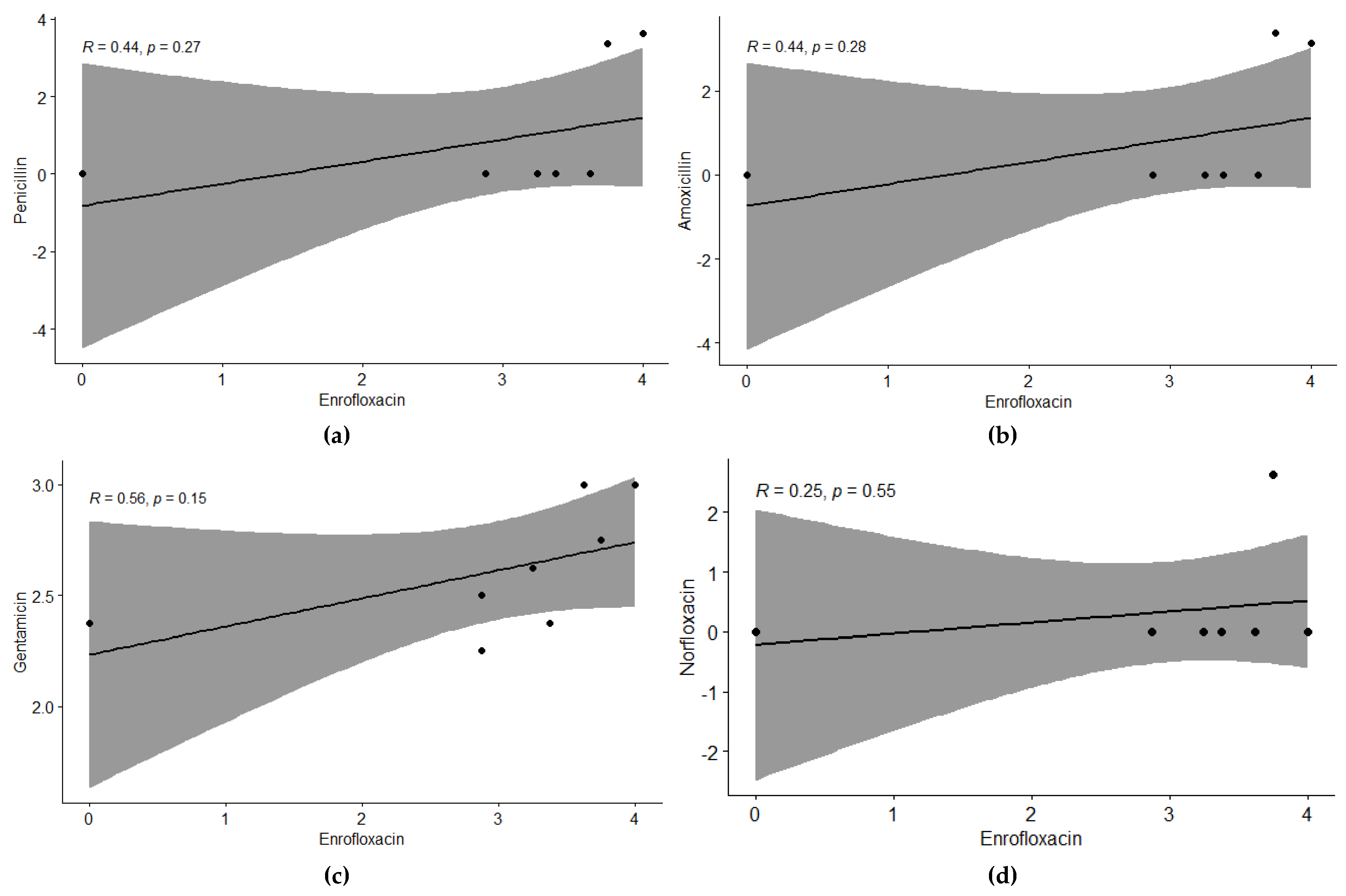 Preprints 174422 g004a