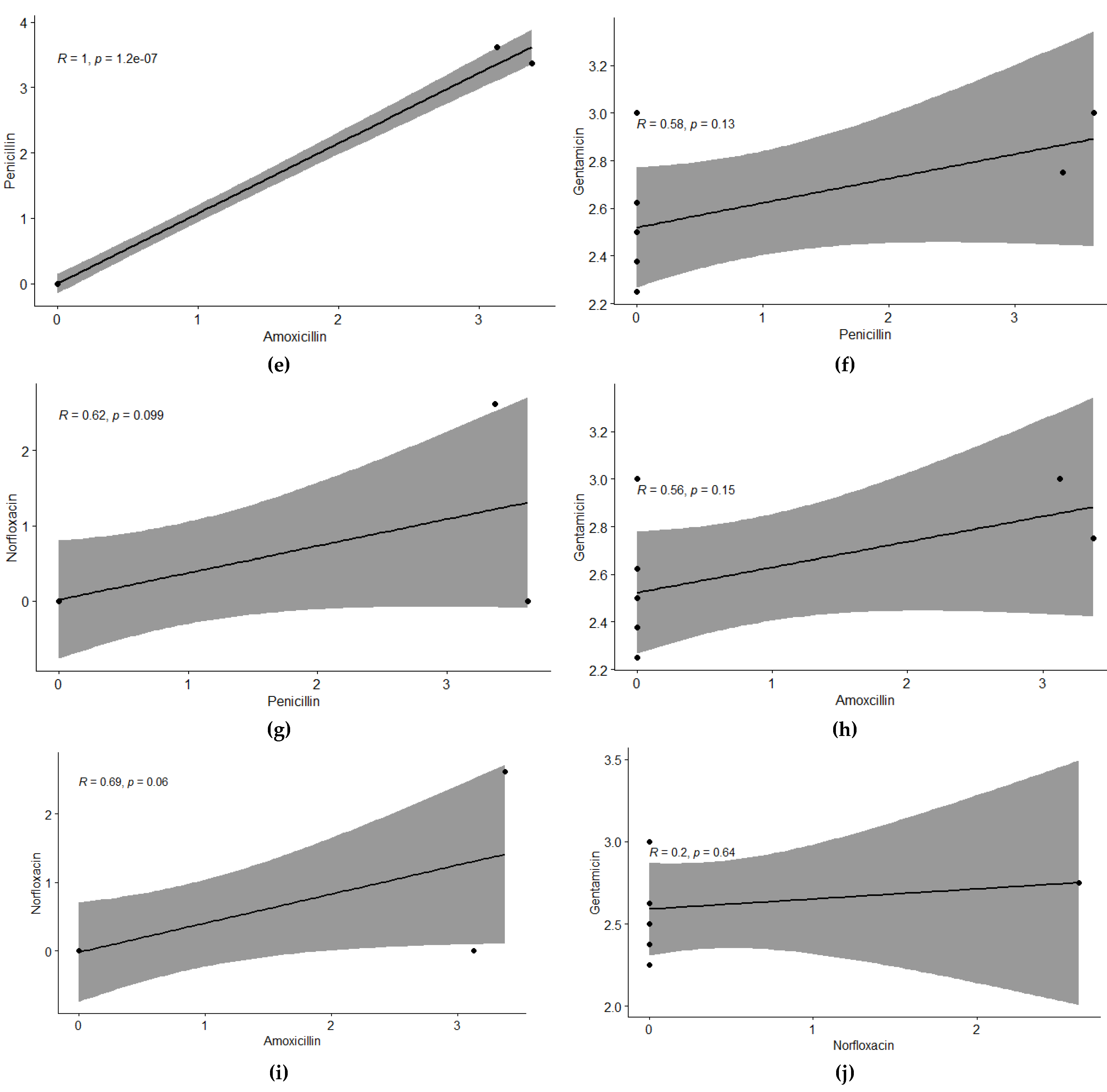 Preprints 174422 g004b