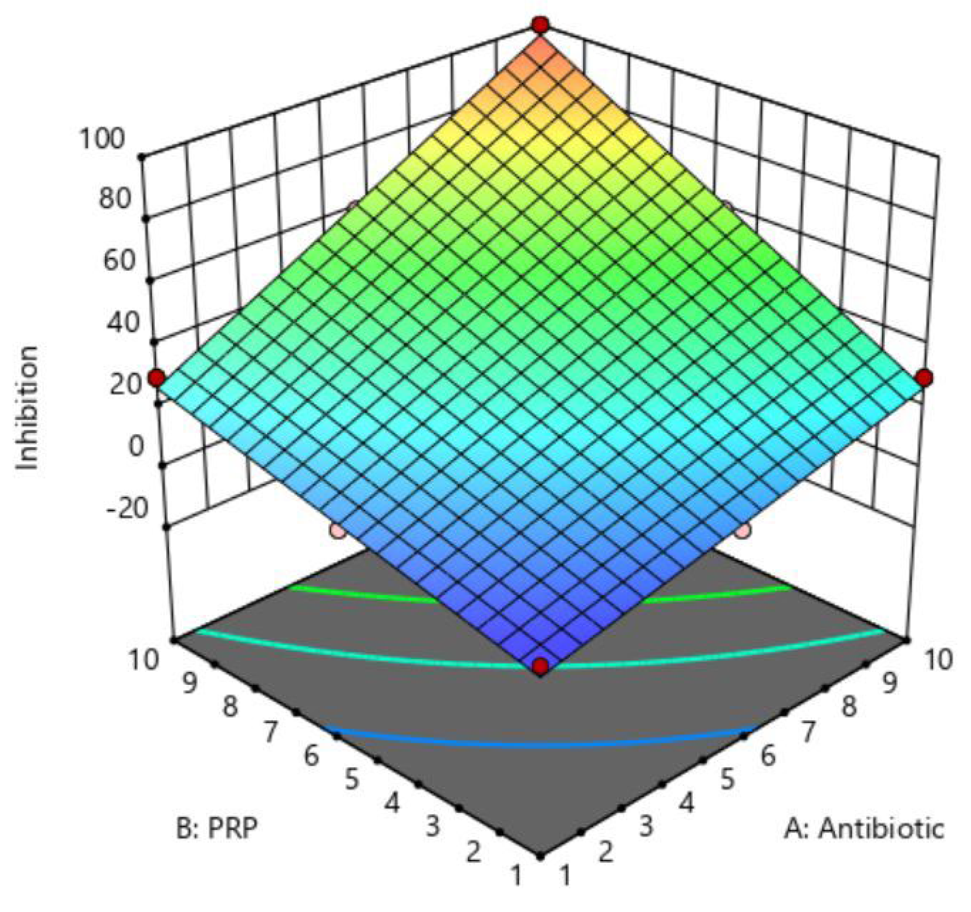 Preprints 174422 g005