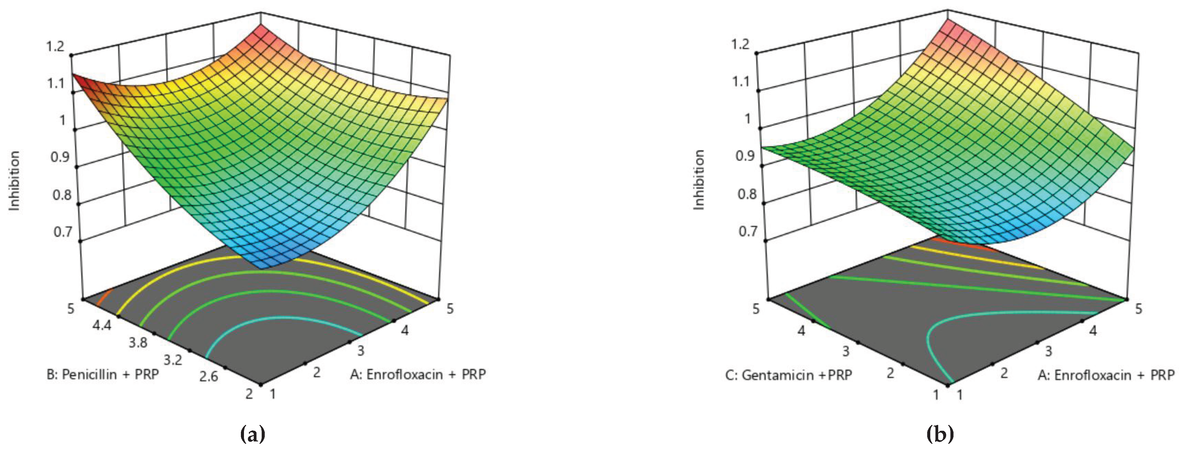 Preprints 174422 g006a