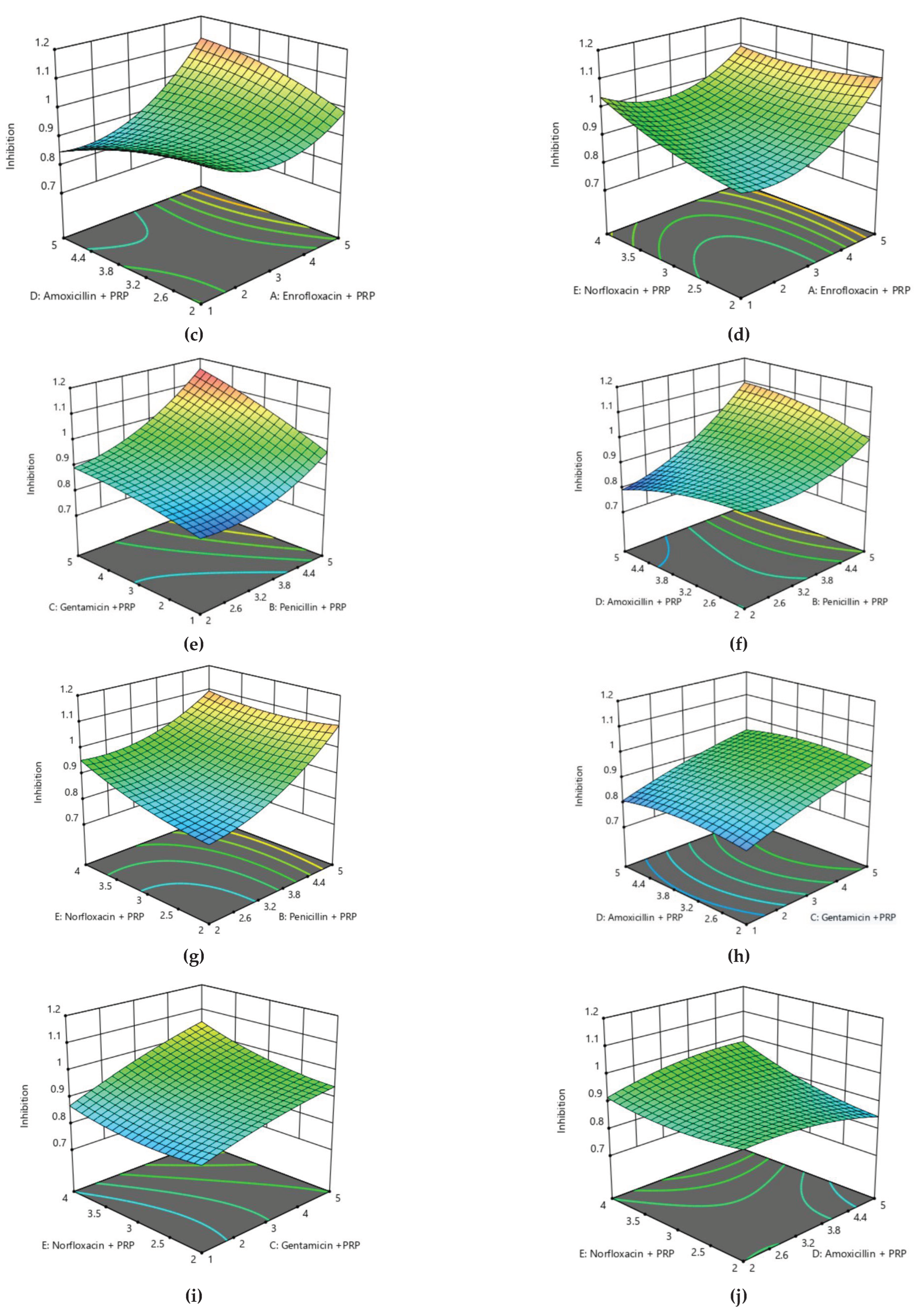 Preprints 174422 g006b