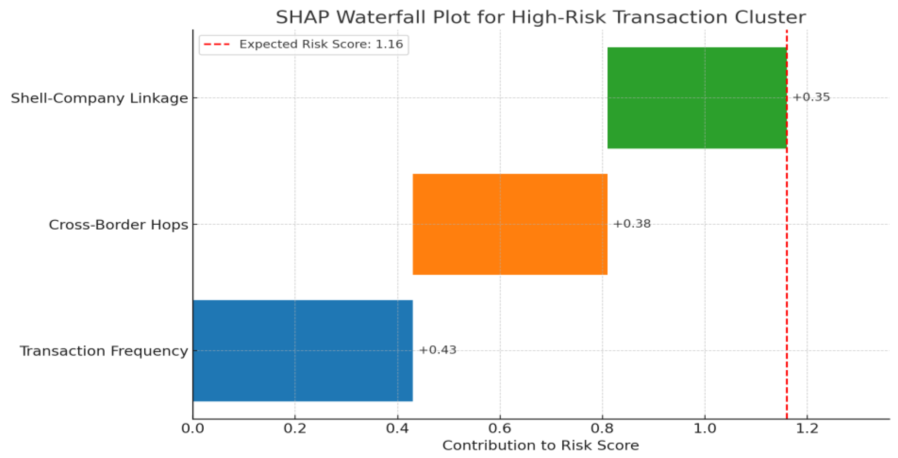 Preprints 168629 g001