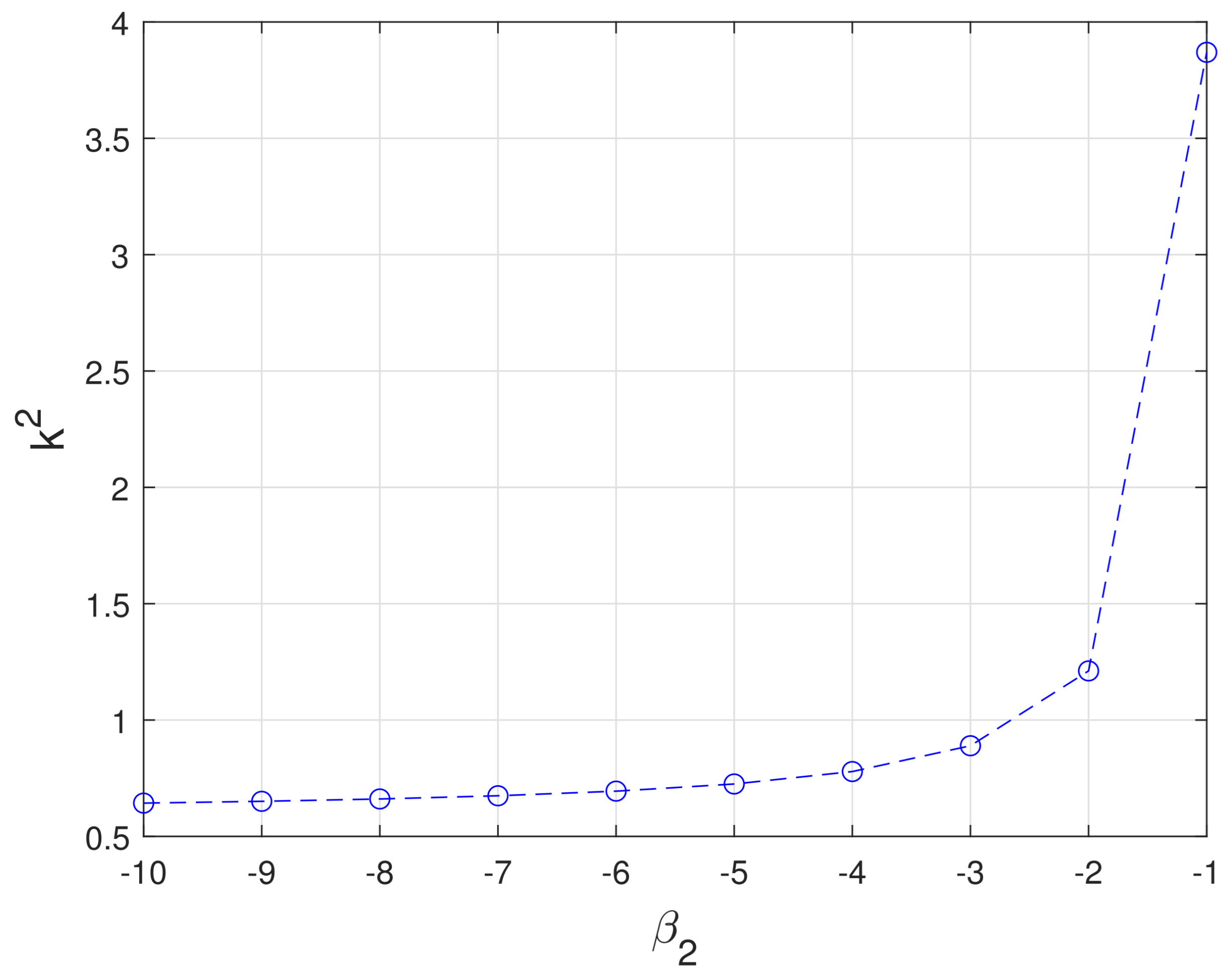 Preprints 174028 g002