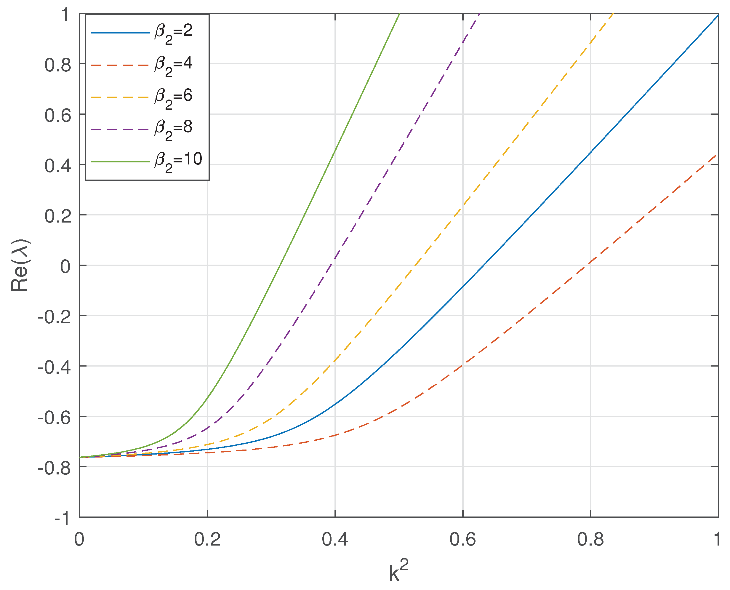 Preprints 174028 g003