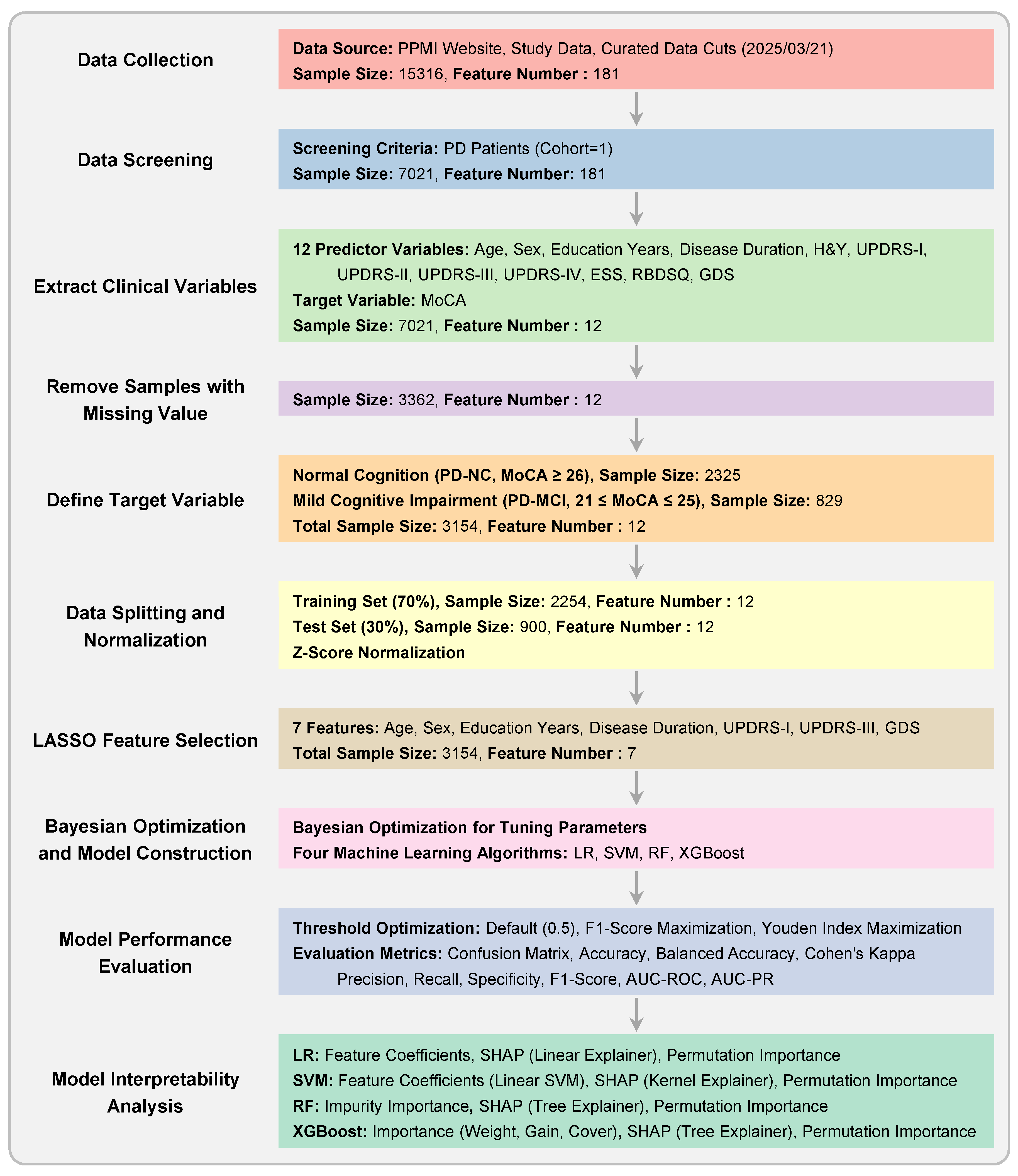 Preprints 171718 g001