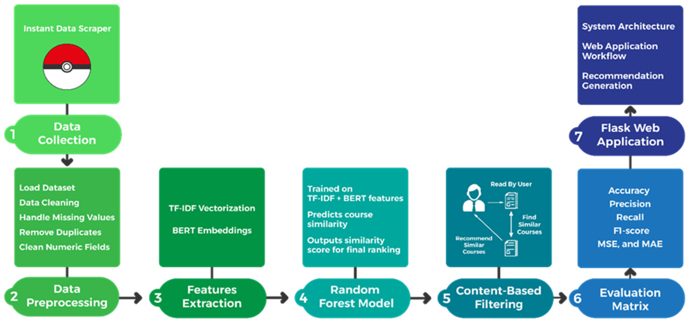 Preprints 169345 g002