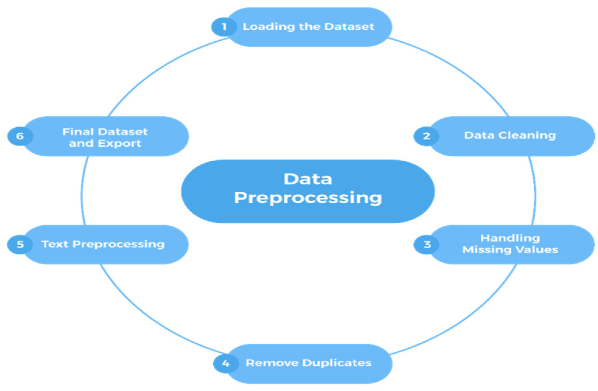 Preprints 169345 g003