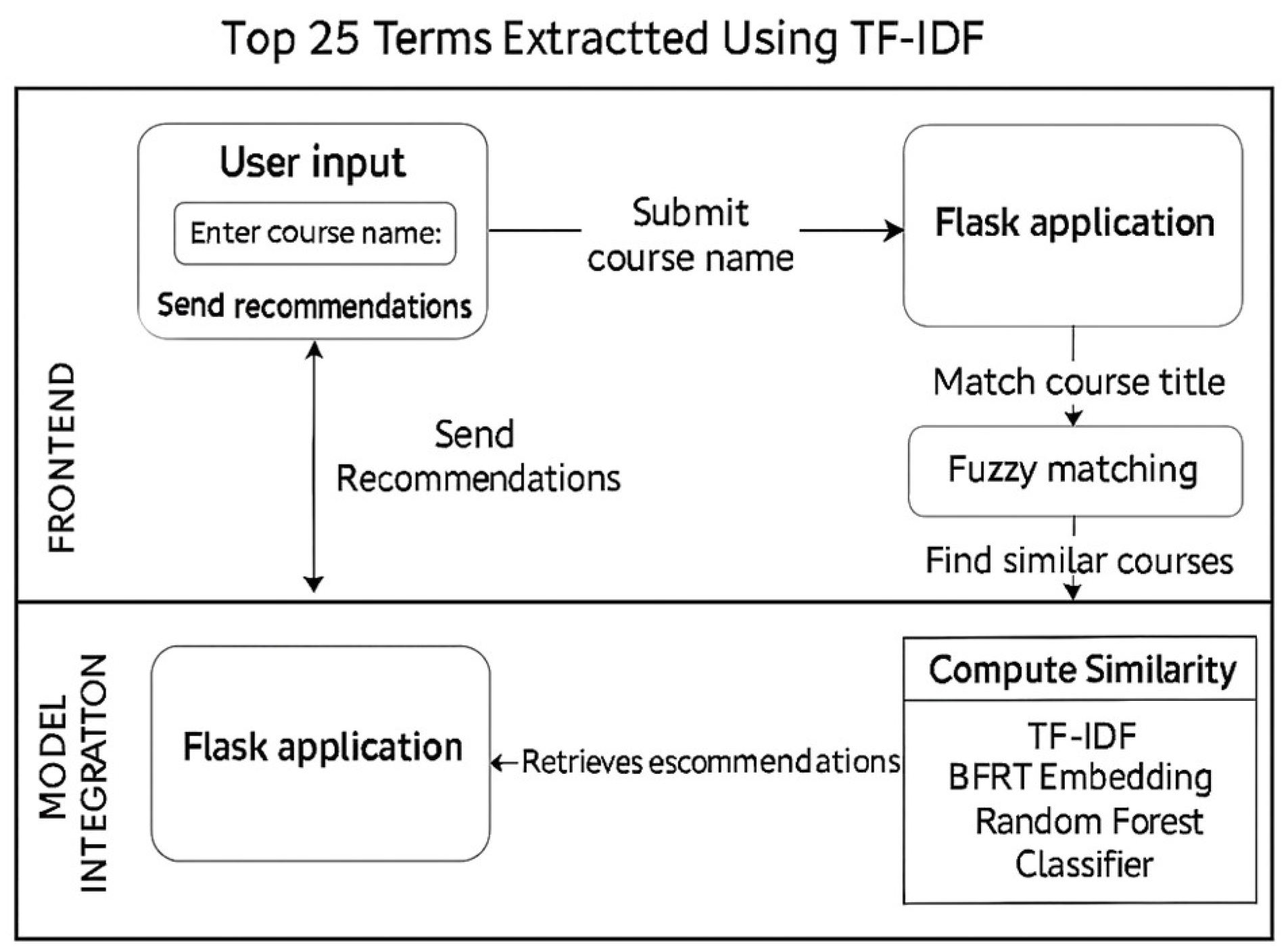 Preprints 169345 g005