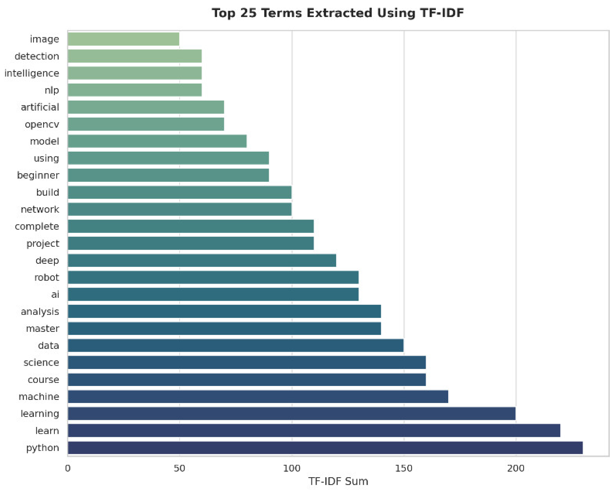 Preprints 169345 g006