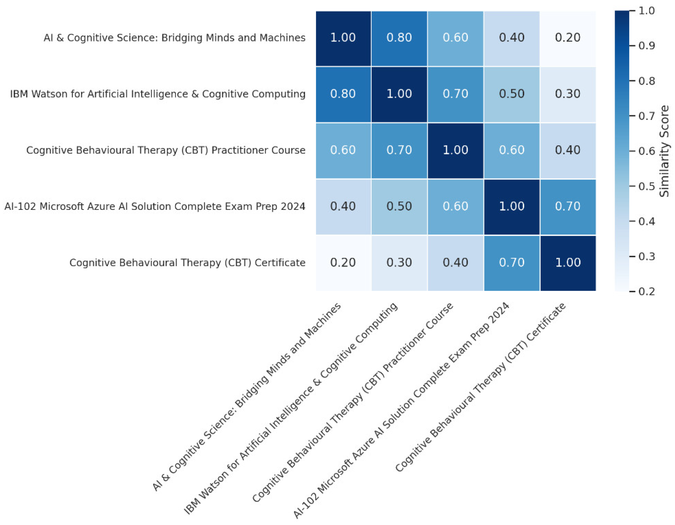 Preprints 169345 g007