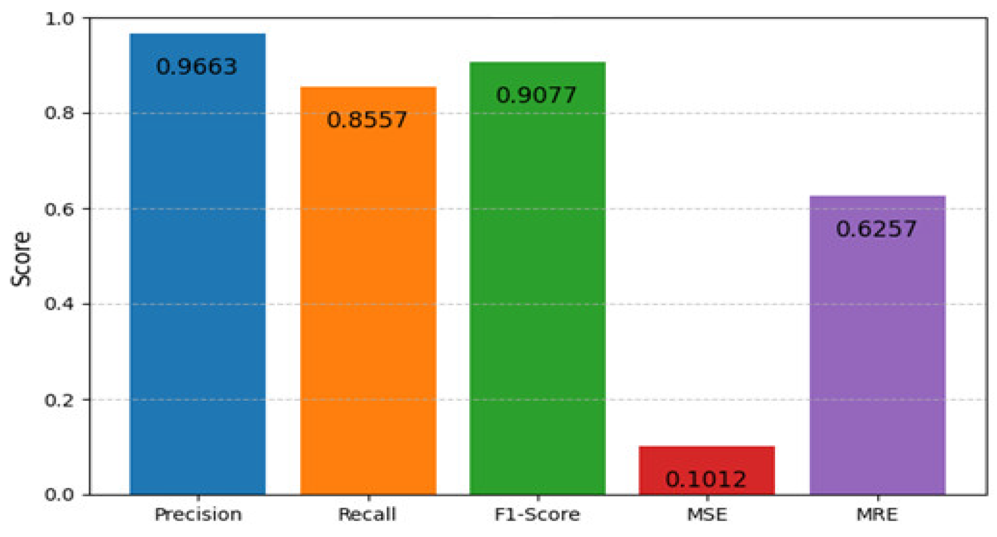Preprints 169345 g009