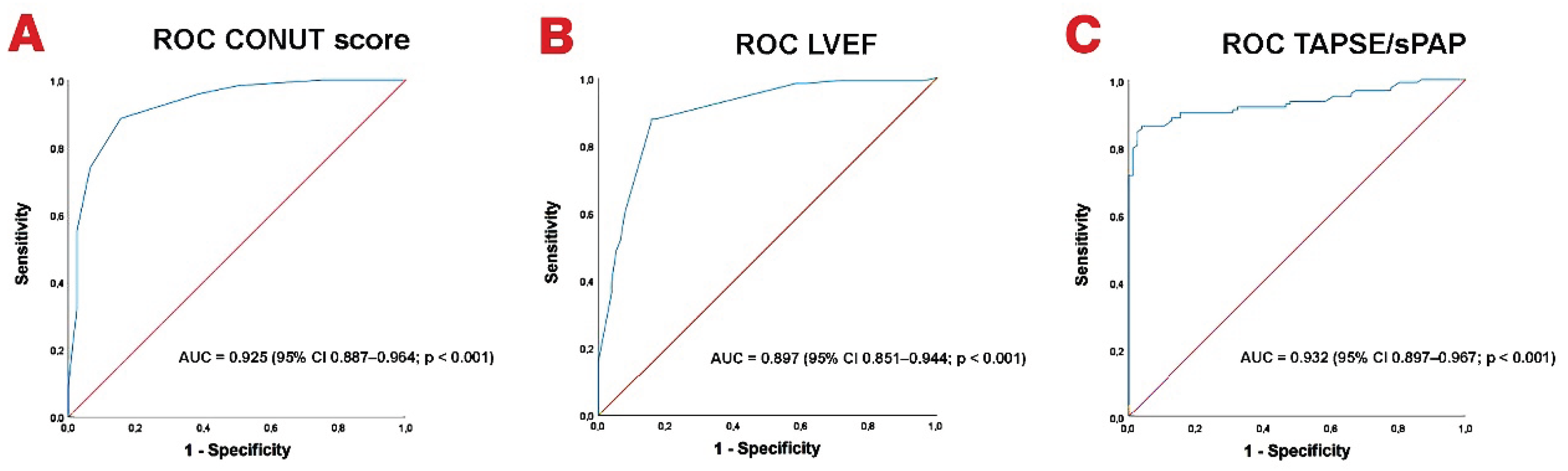 Preprints 207519 g001 Preprints 207519 g001