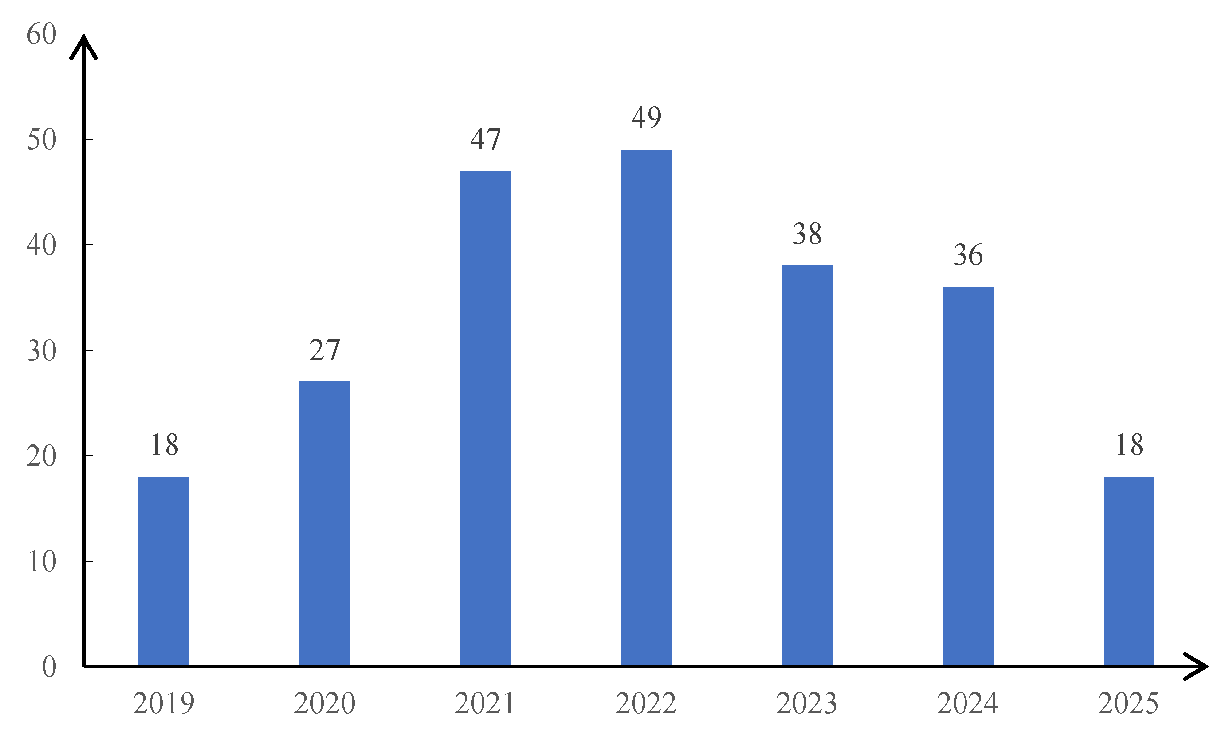 Preprints 176928 g001