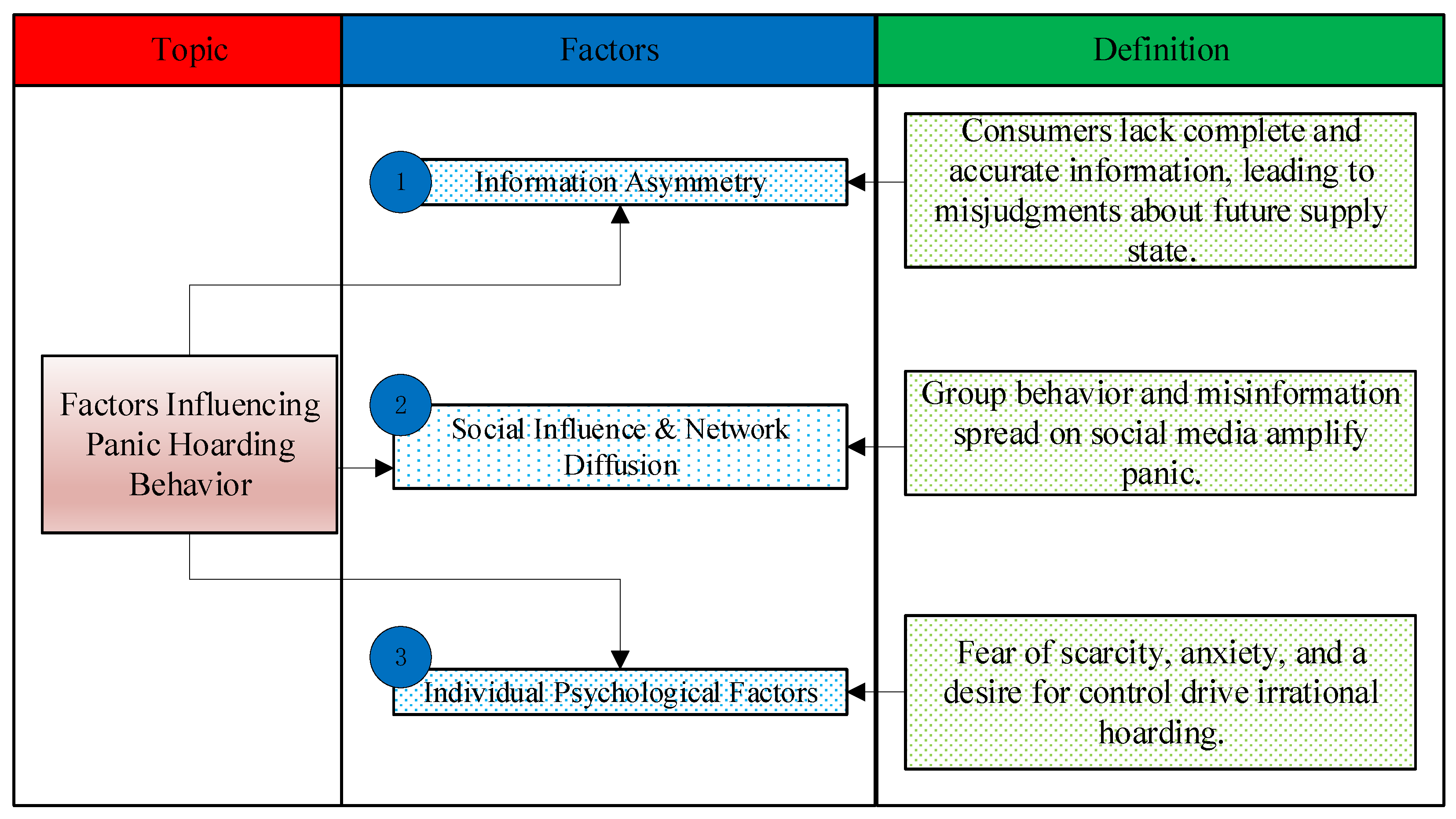 Preprints 176928 g002