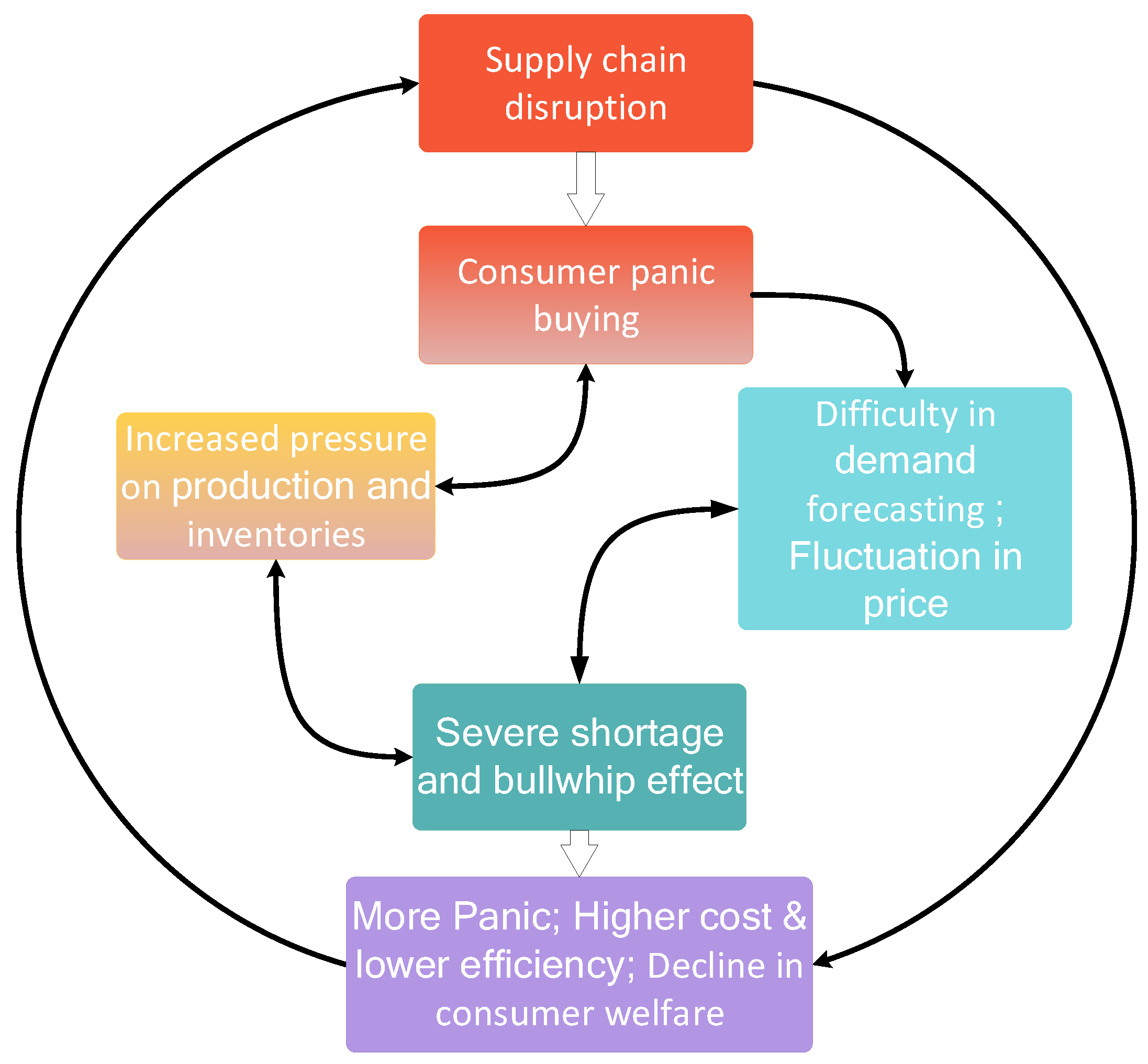 Preprints 176928 g004