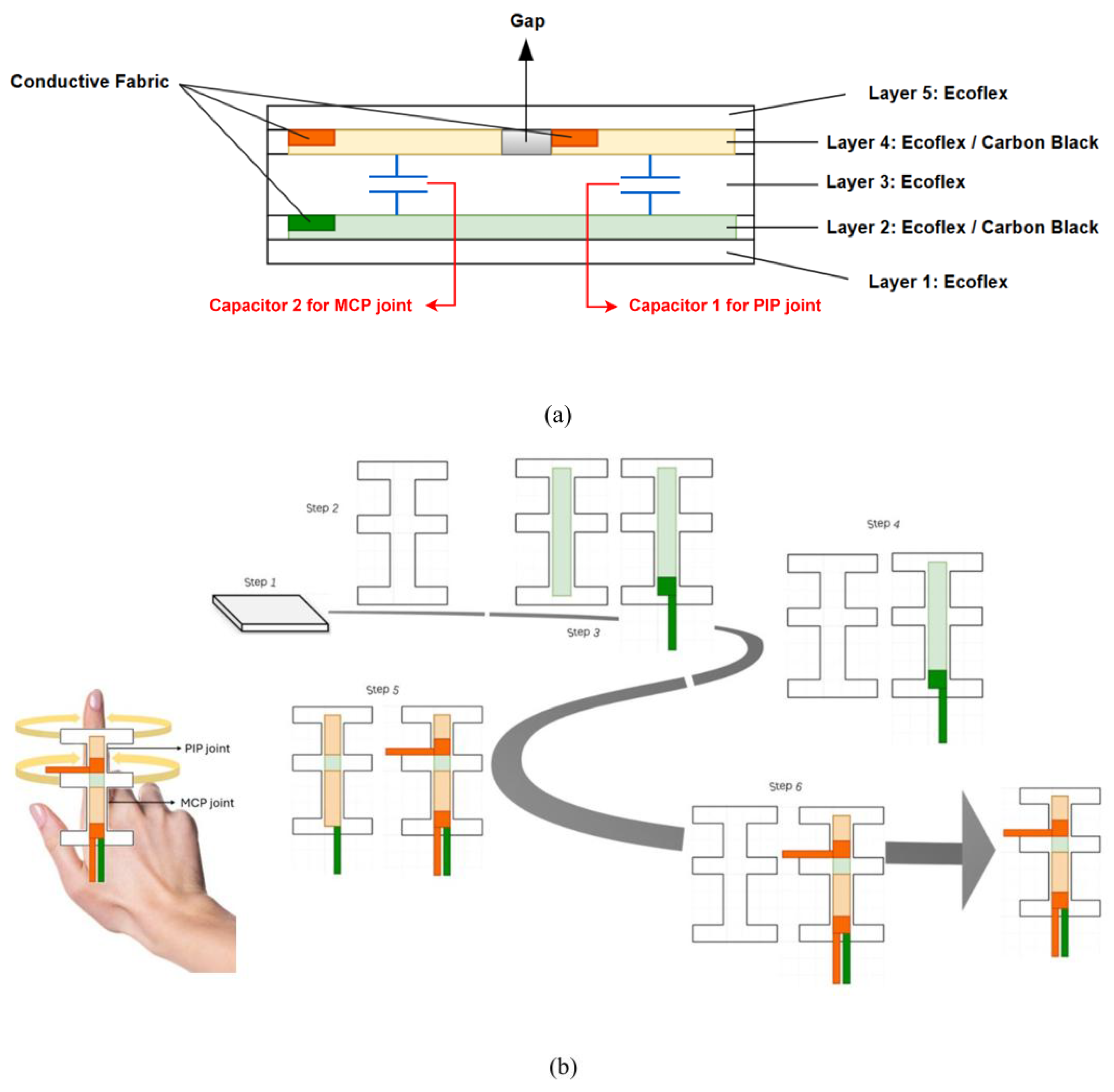 Preprints 221861 g003 Preprints 221861 g003
