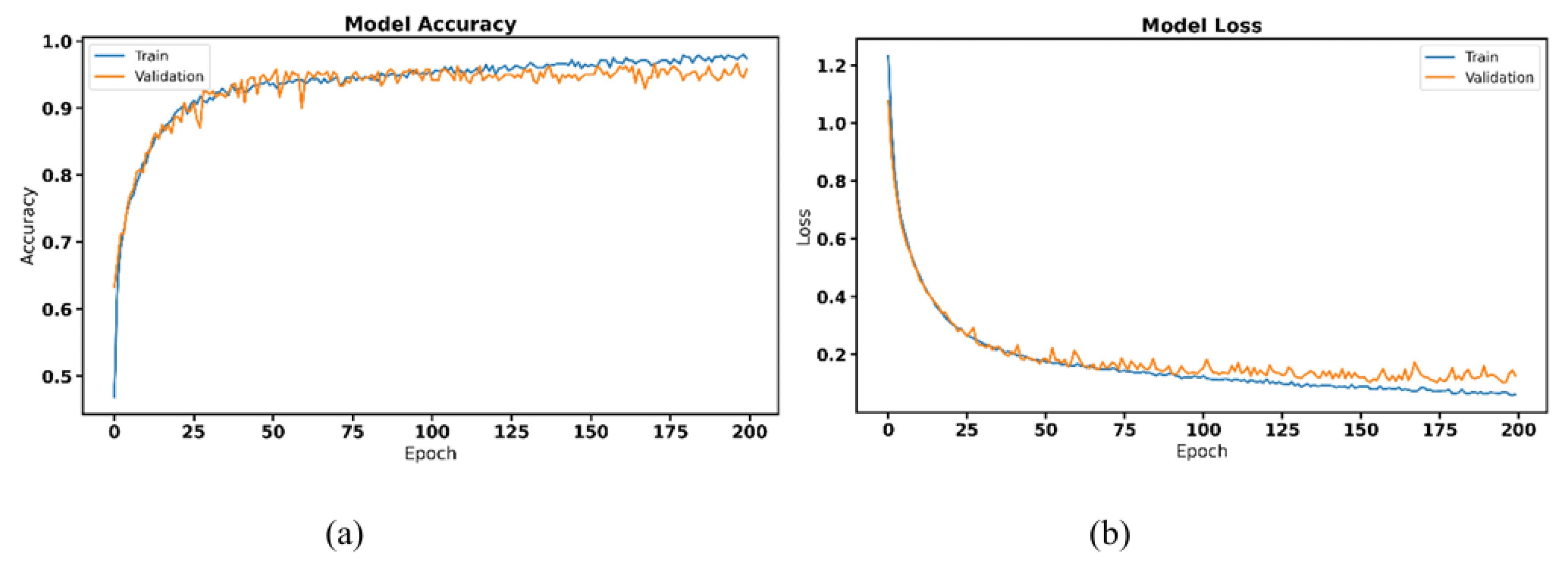 Preprints 221861 g012 Preprints 221861 g012