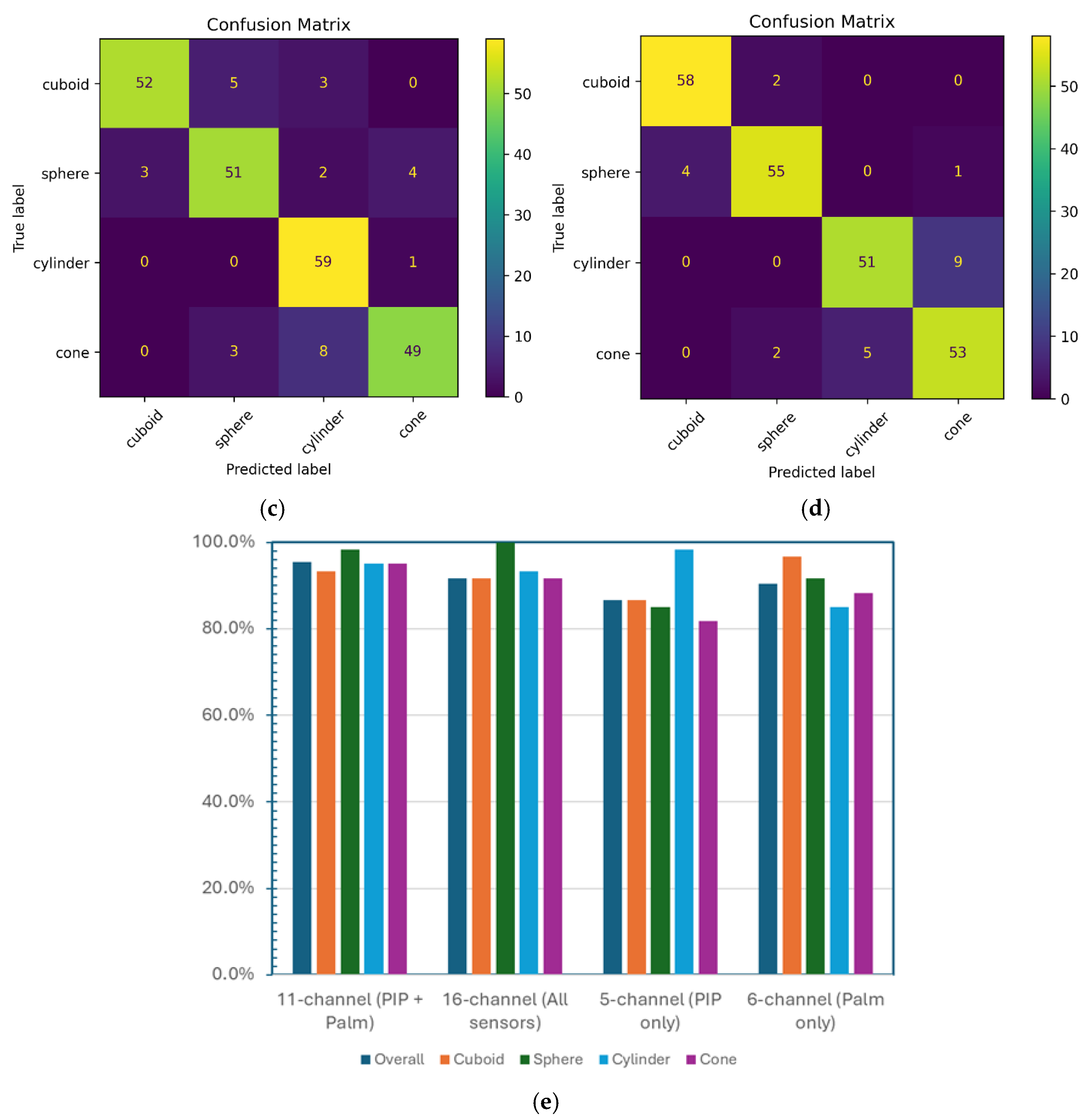 Preprints 221861 g013b