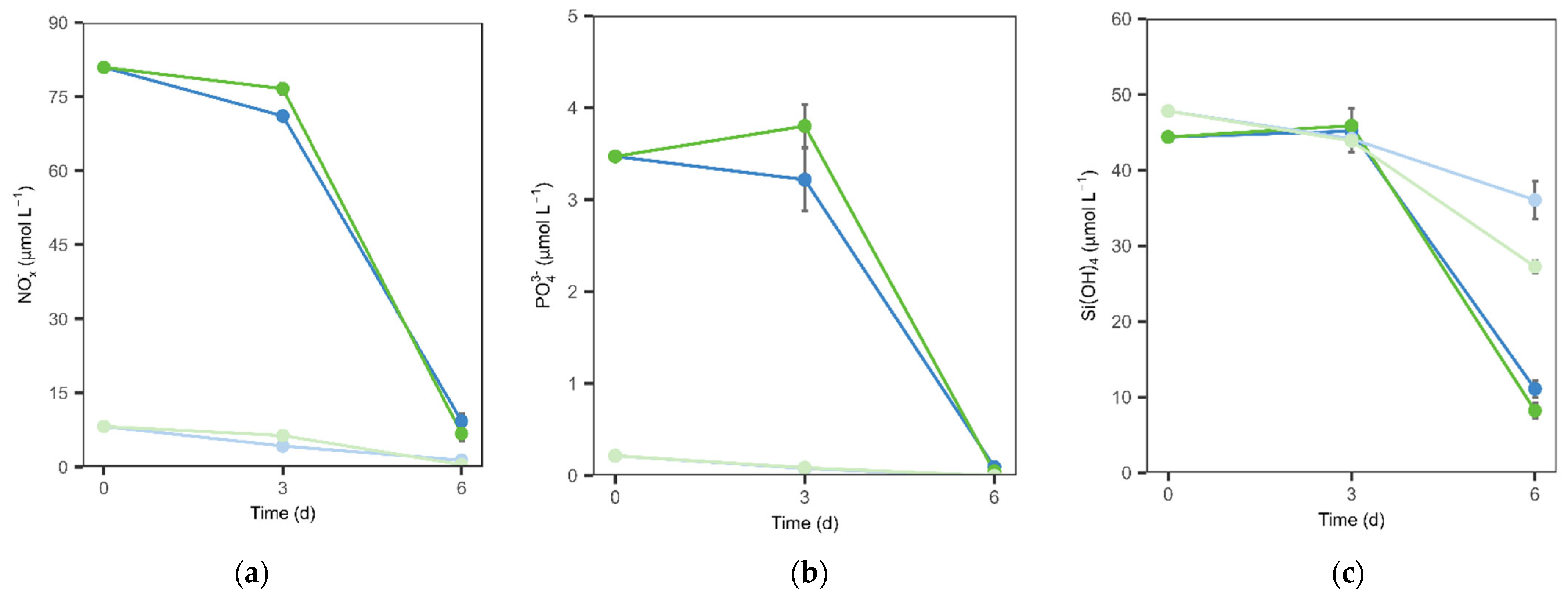 Preprints 163719 g002
