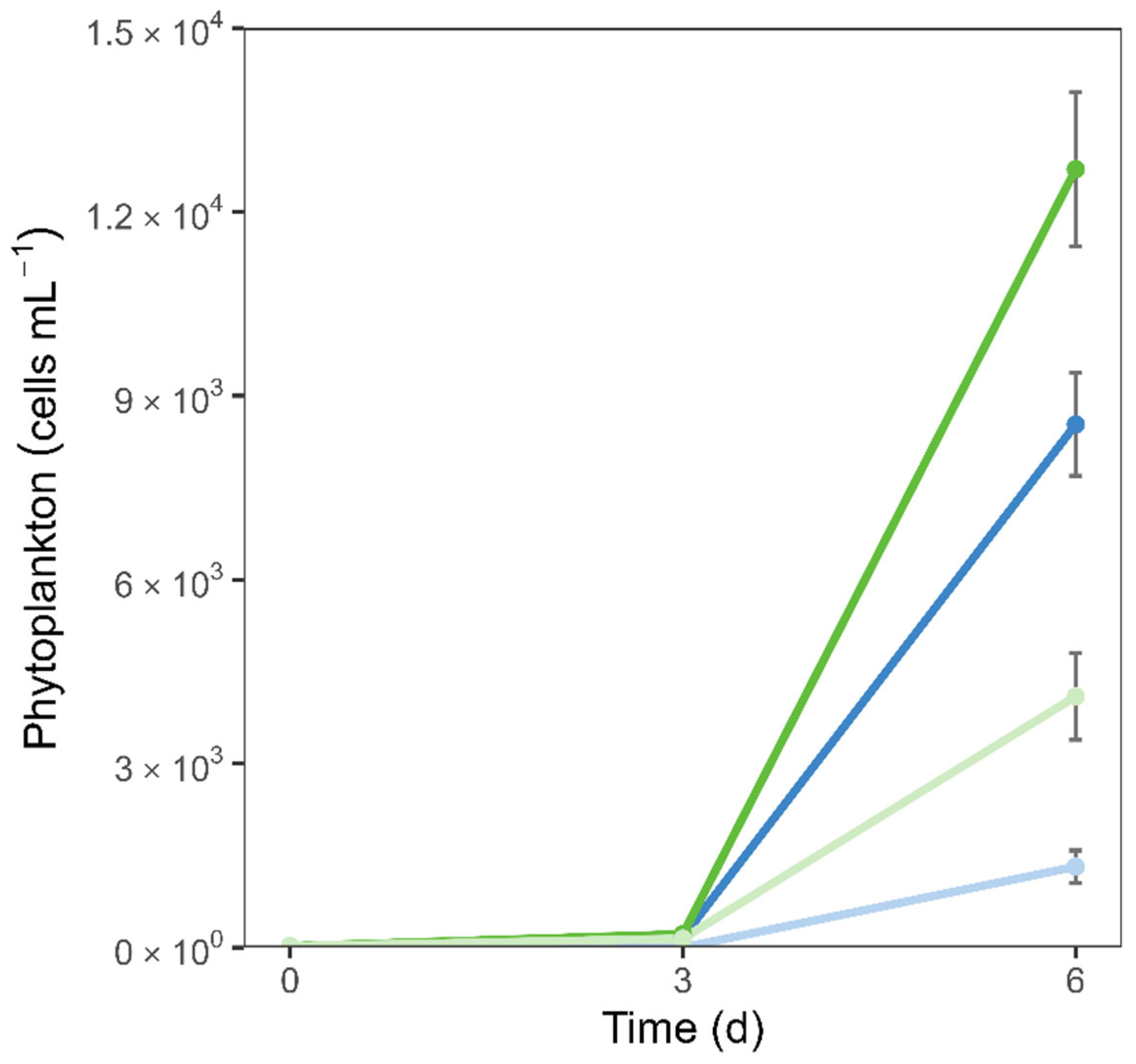 Preprints 163719 g003