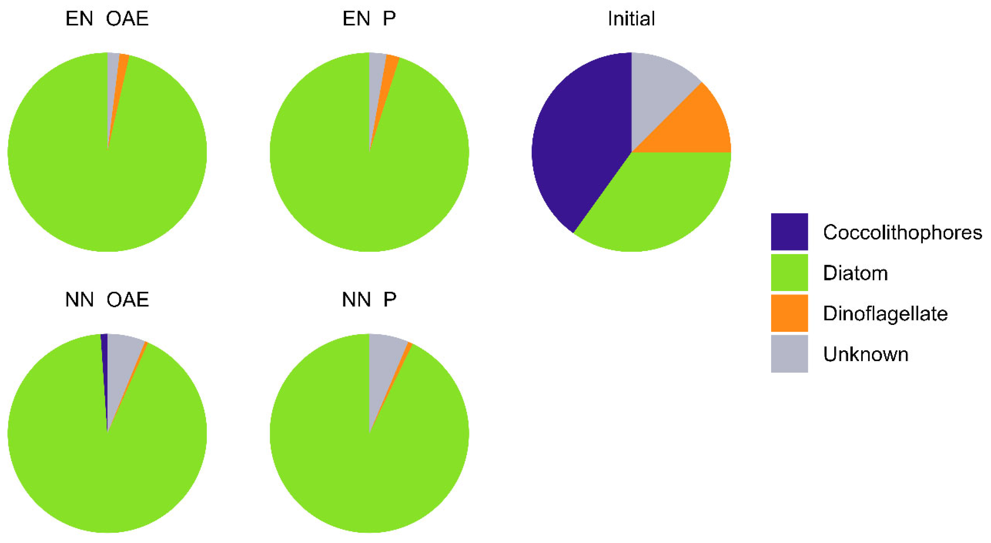 Preprints 163719 g004