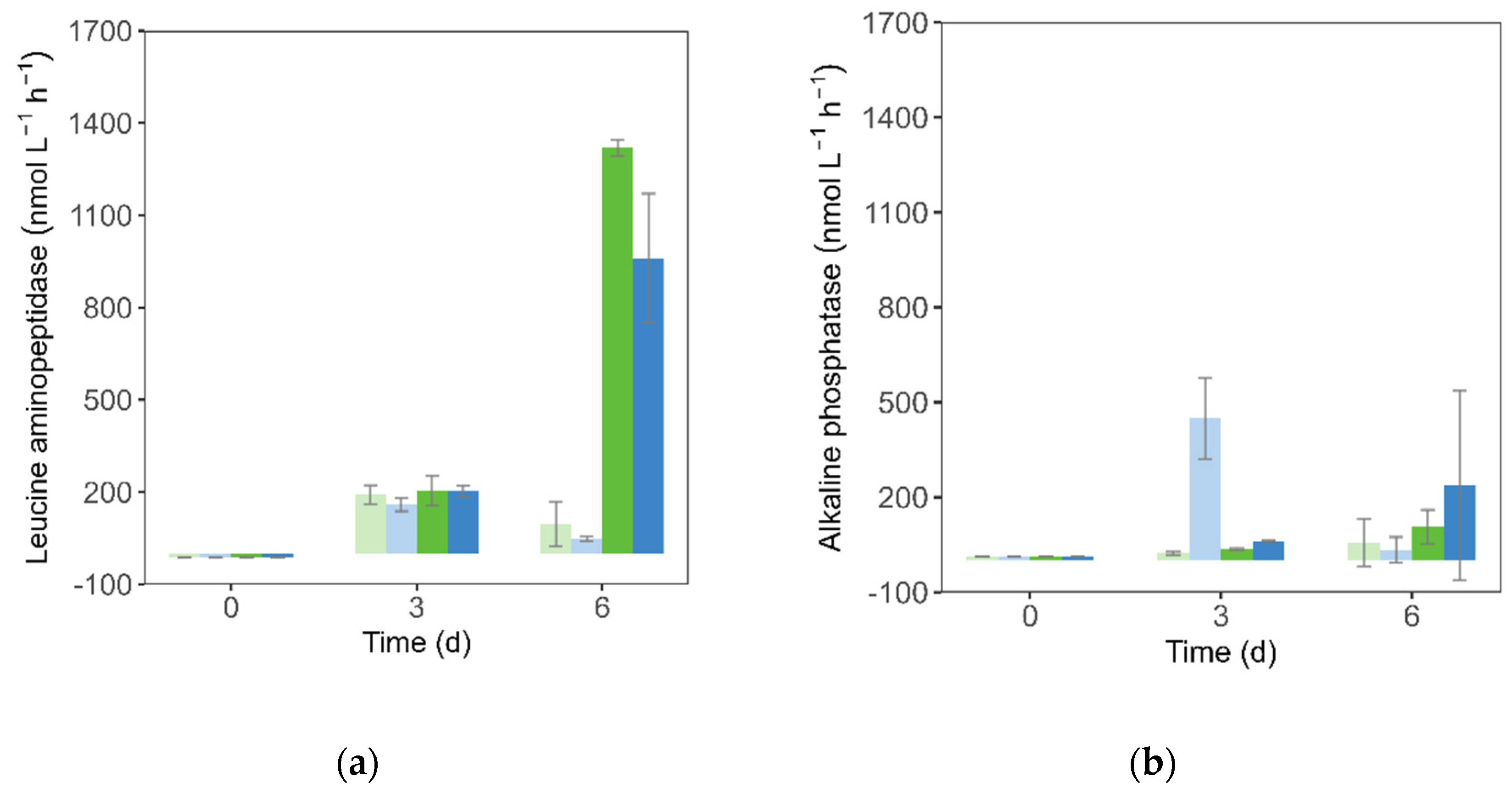 Preprints 163719 g005
