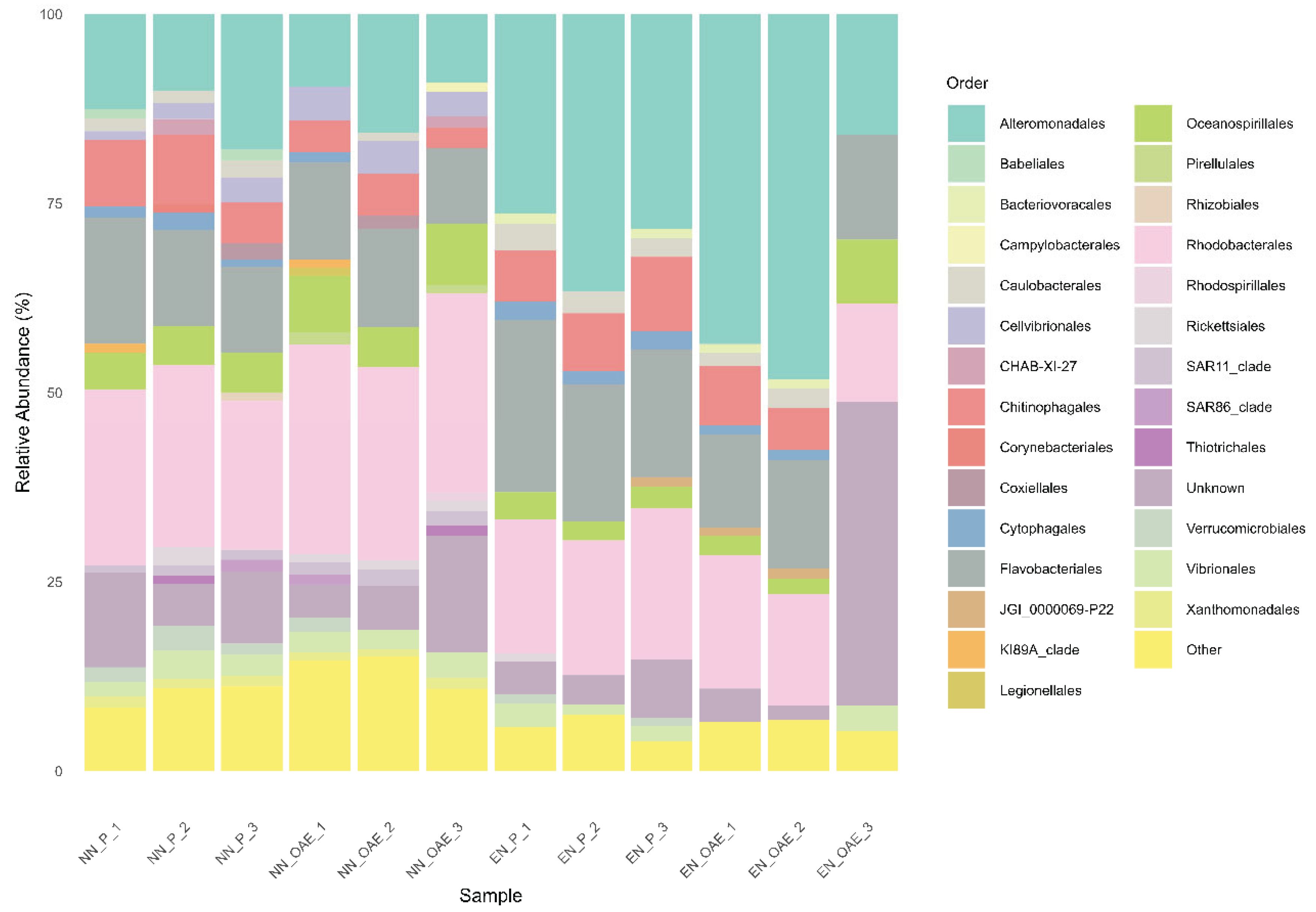 Preprints 163719 g006