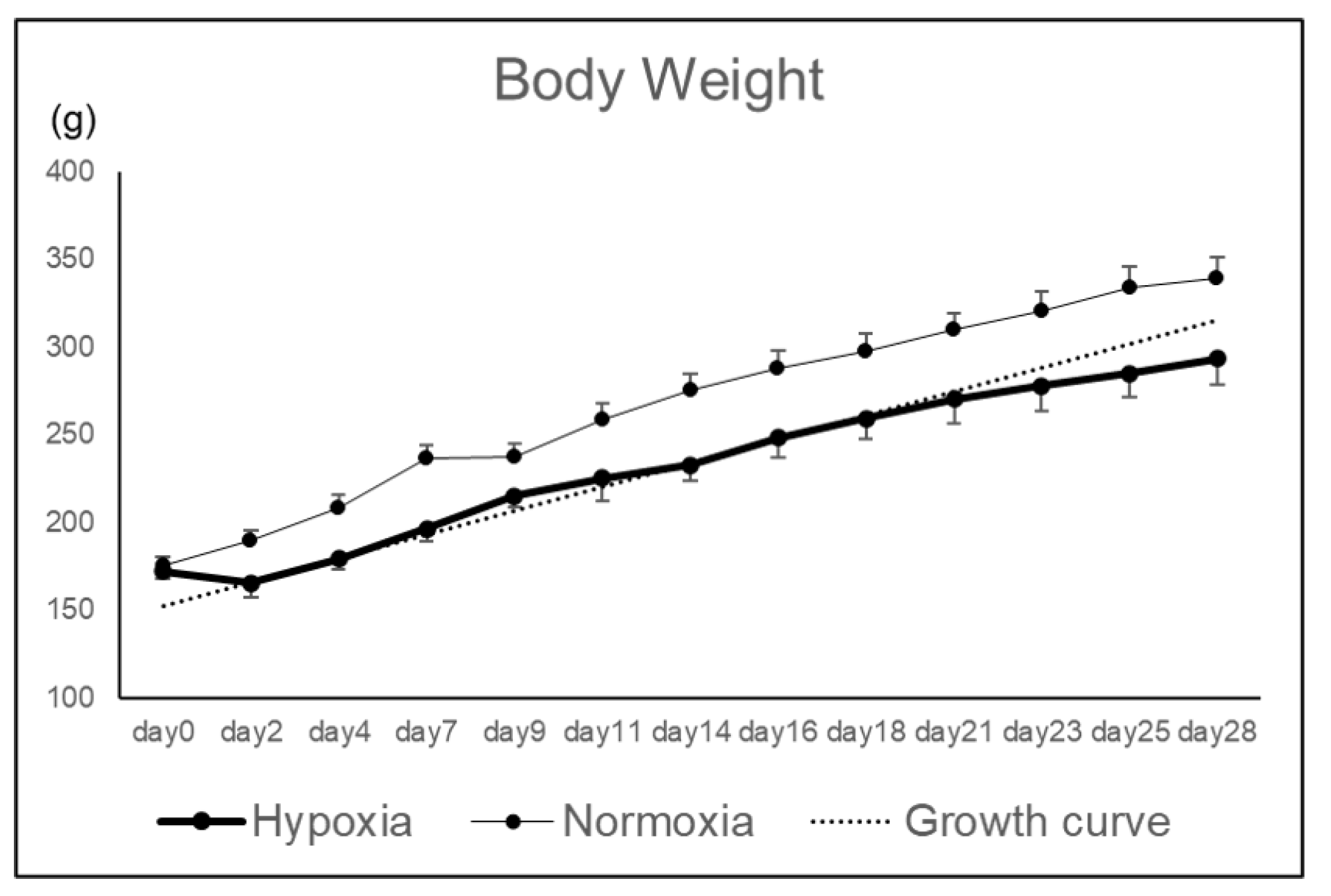 Preprints 156686 g001