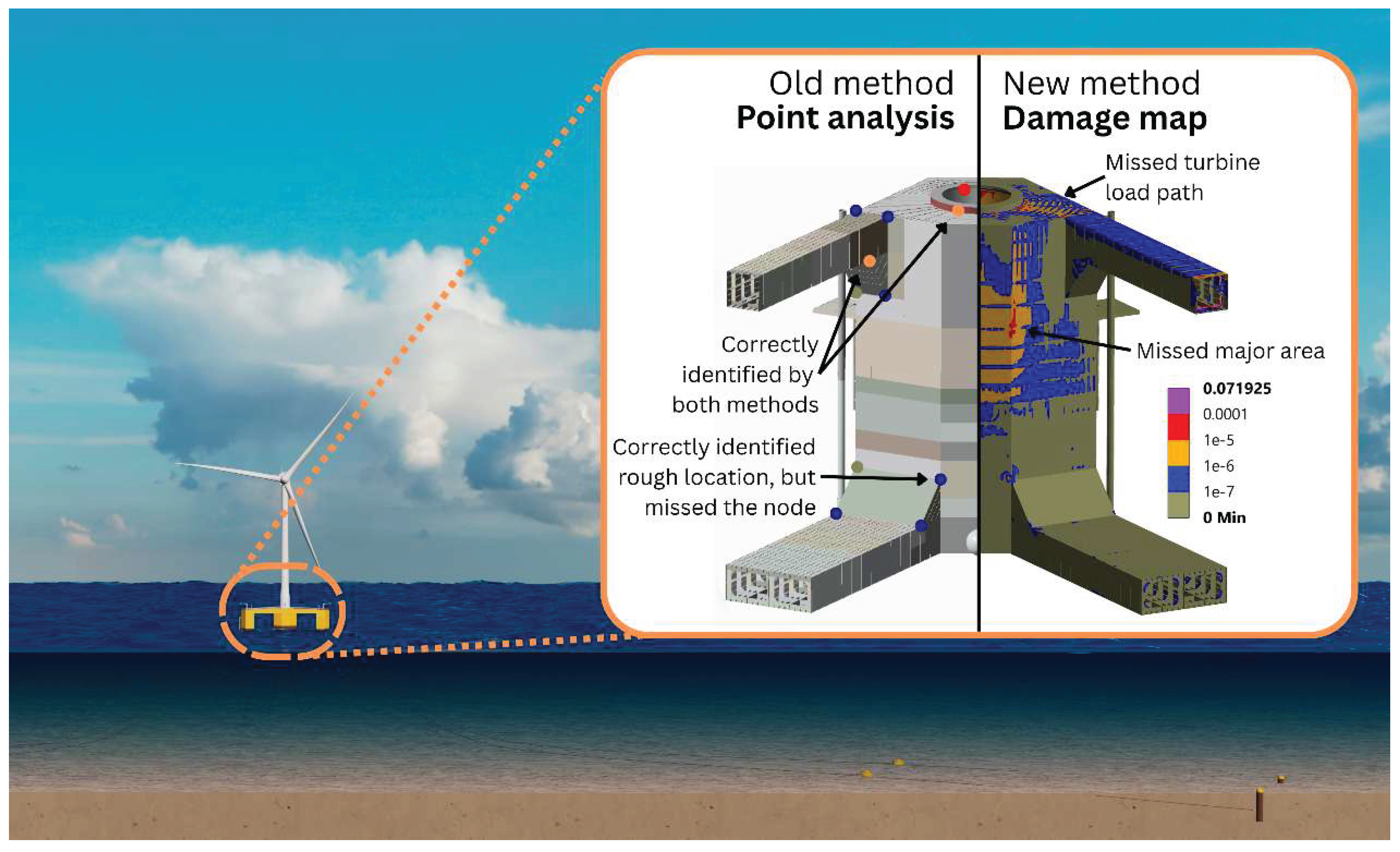 Preprints 187536 g001