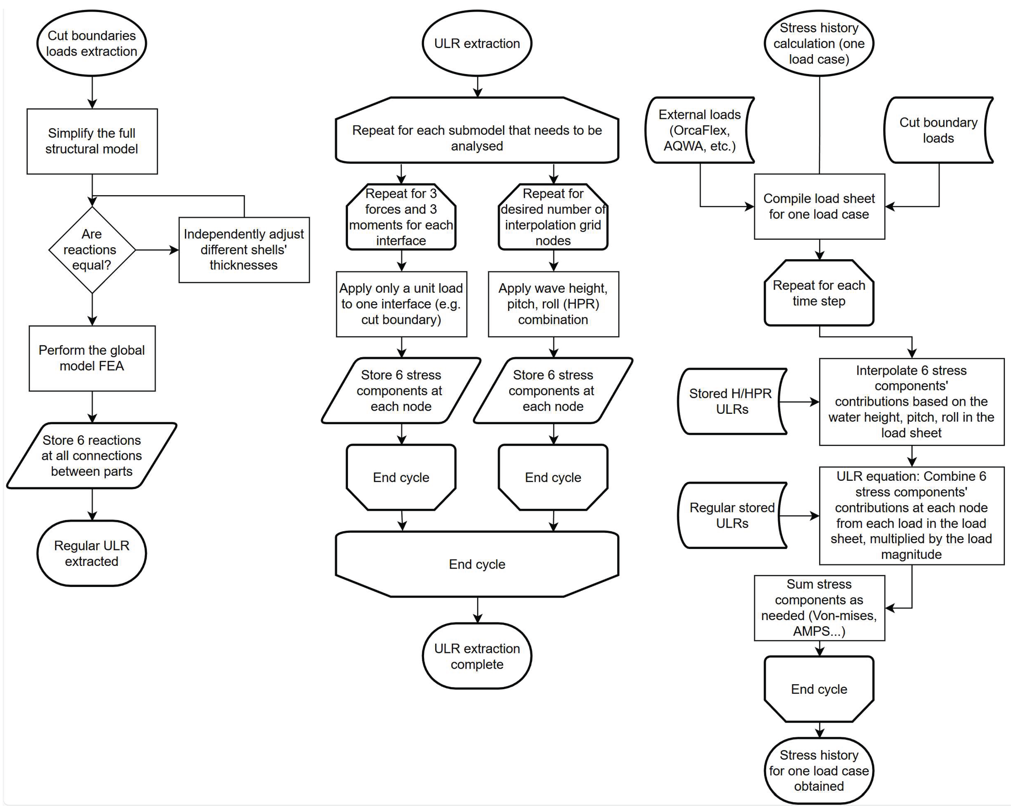 Preprints 187536 g003