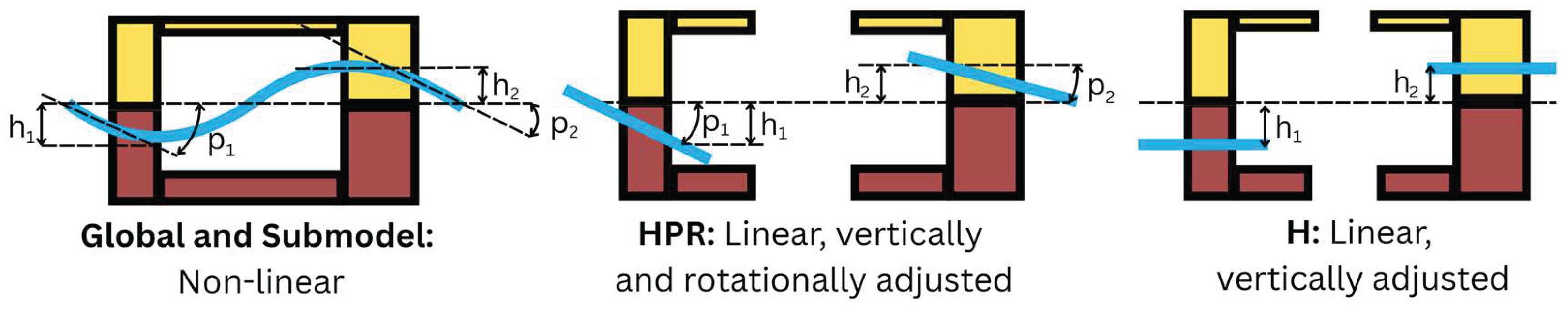 Preprints 187536 g006