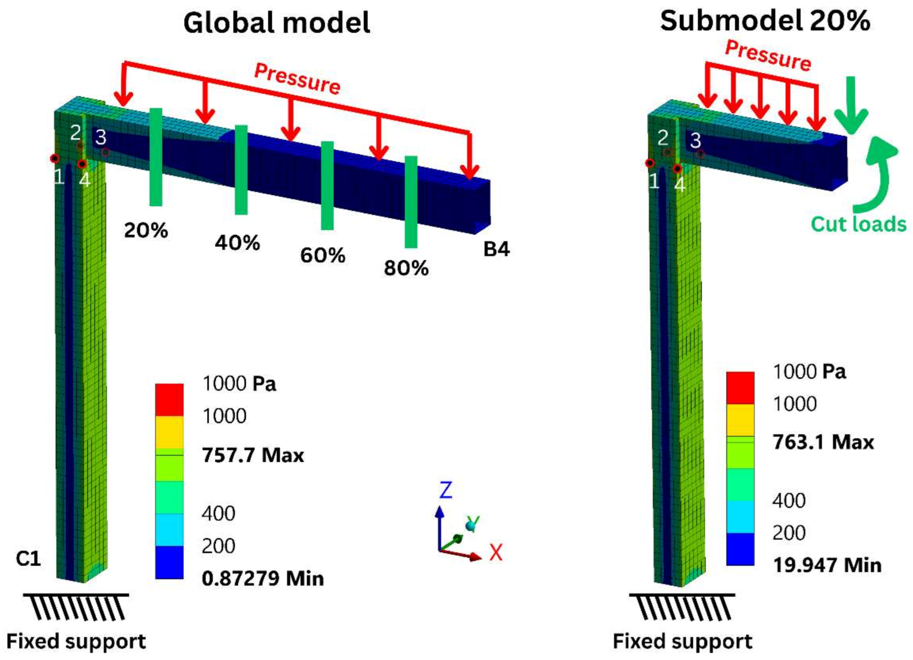 Preprints 187536 g010