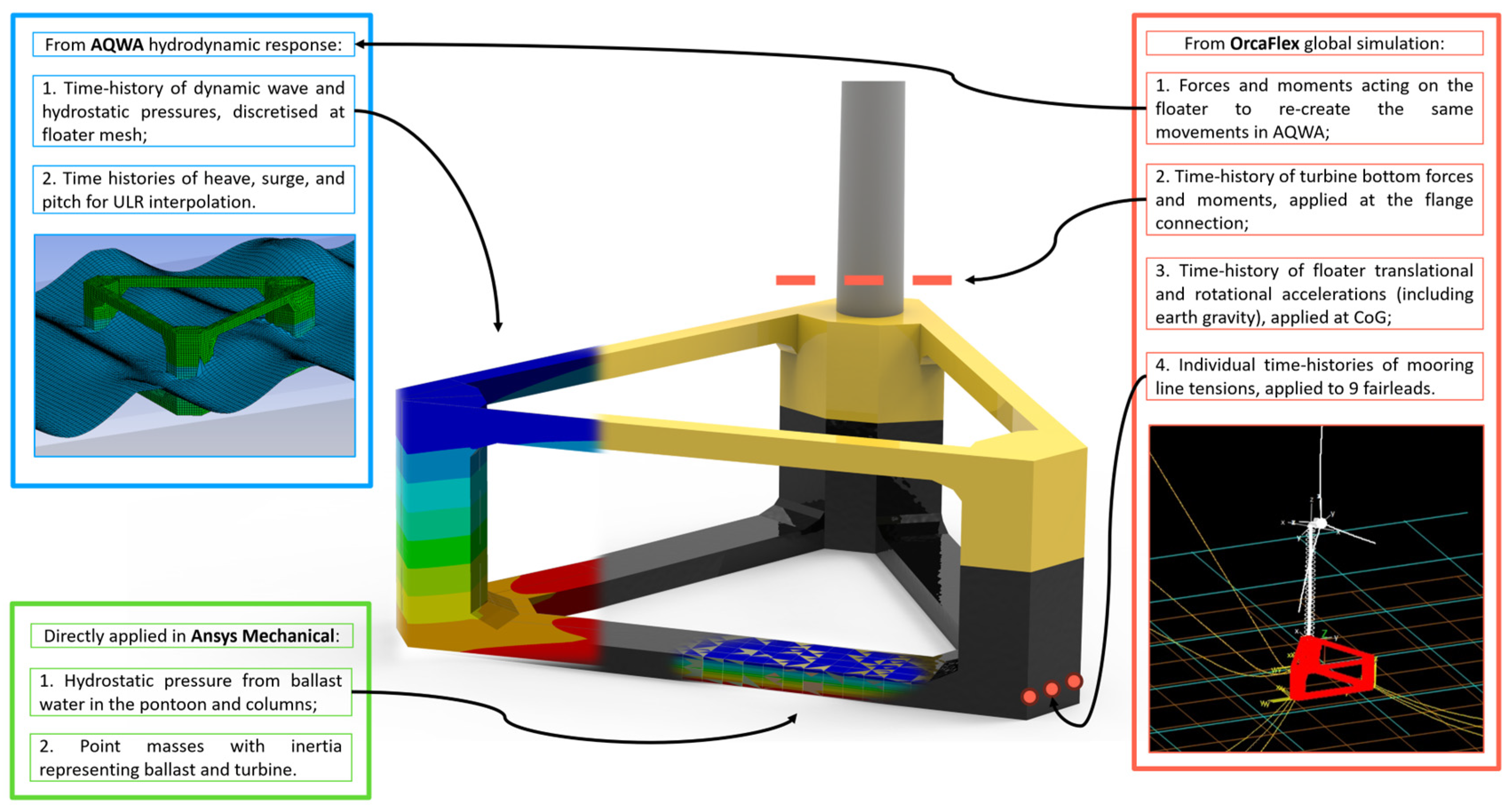 Preprints 187536 g012