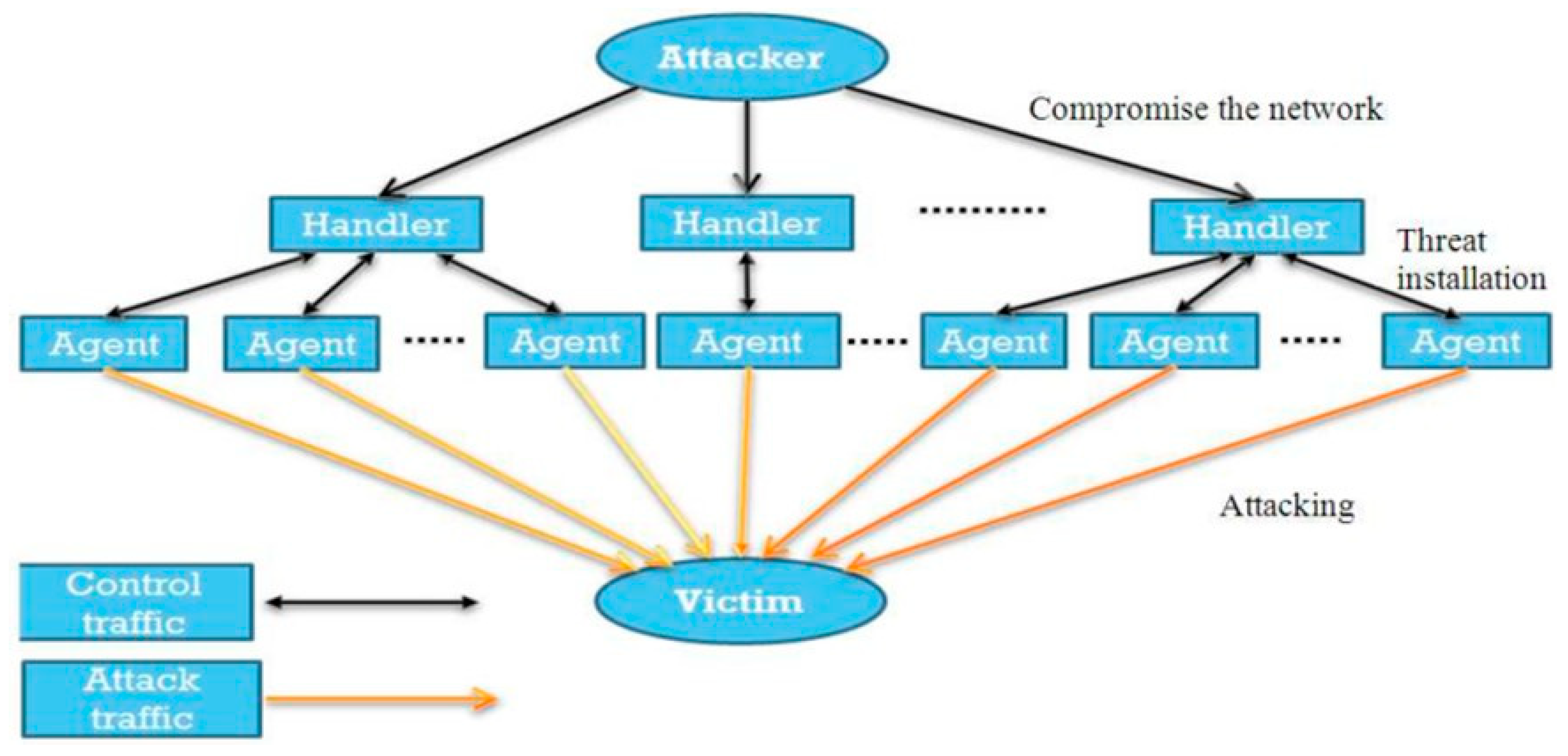 Preprints 187969 g001