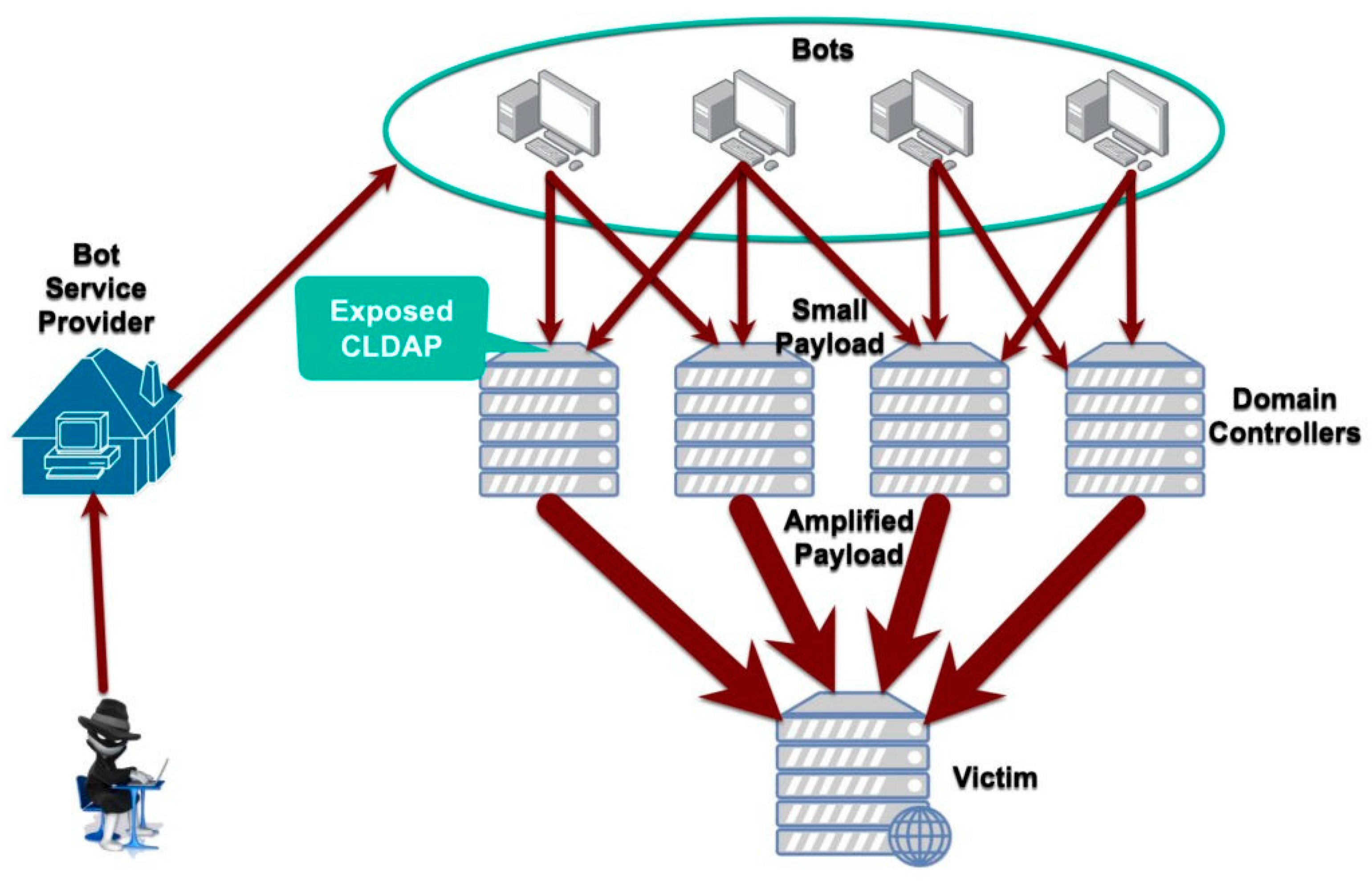 Preprints 187969 g003