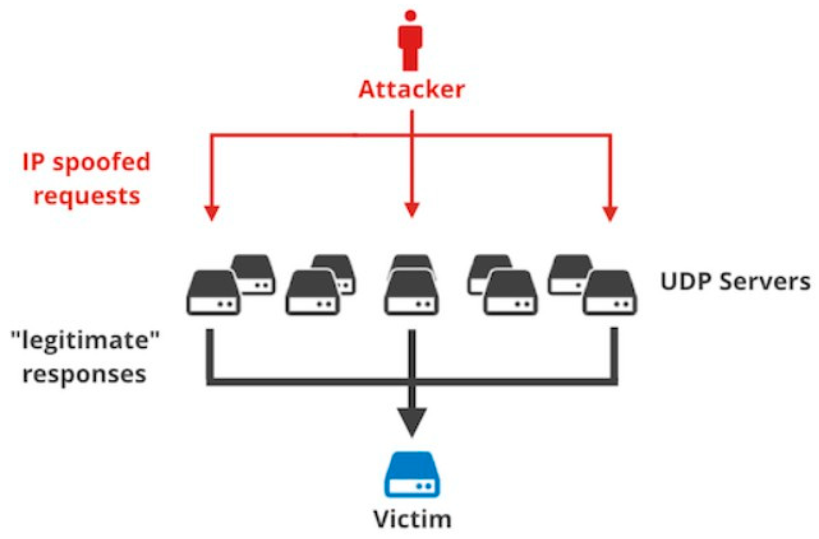 Preprints 187969 g004