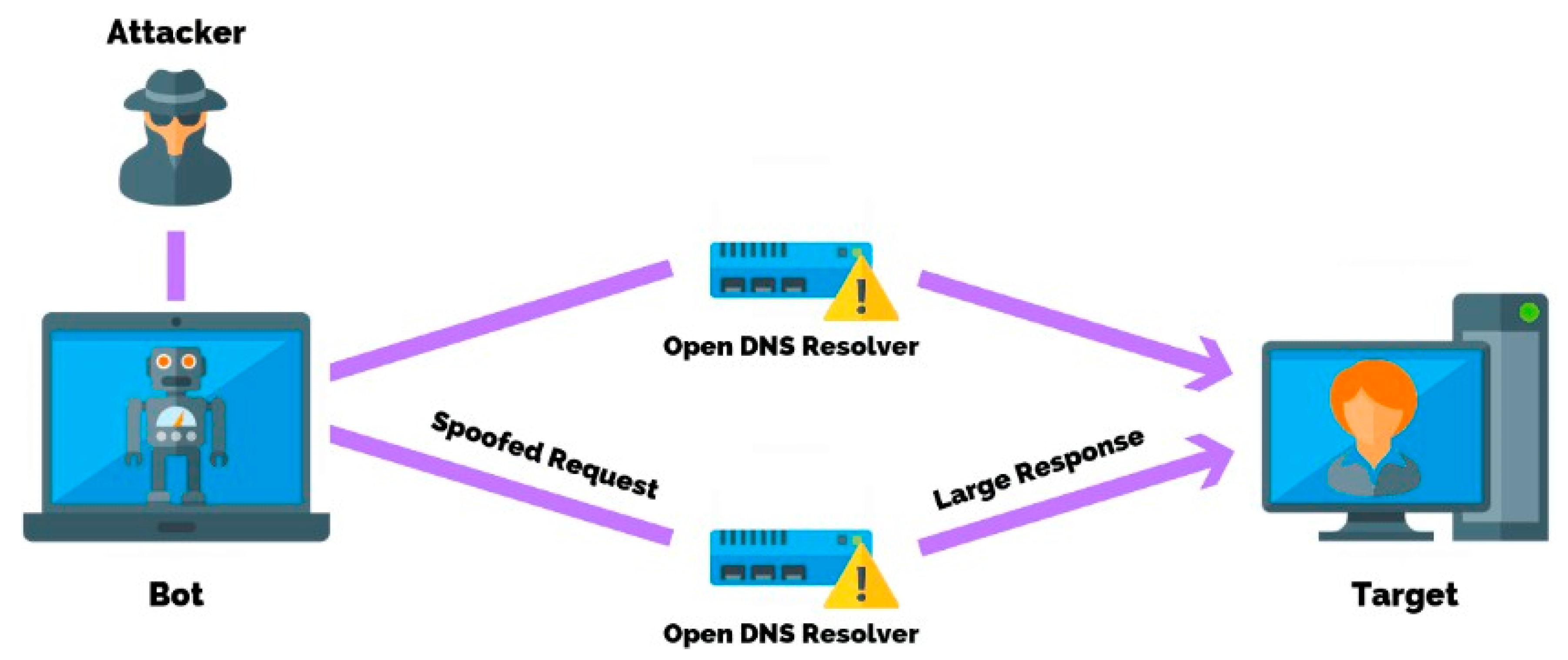 Preprints 187969 g005
