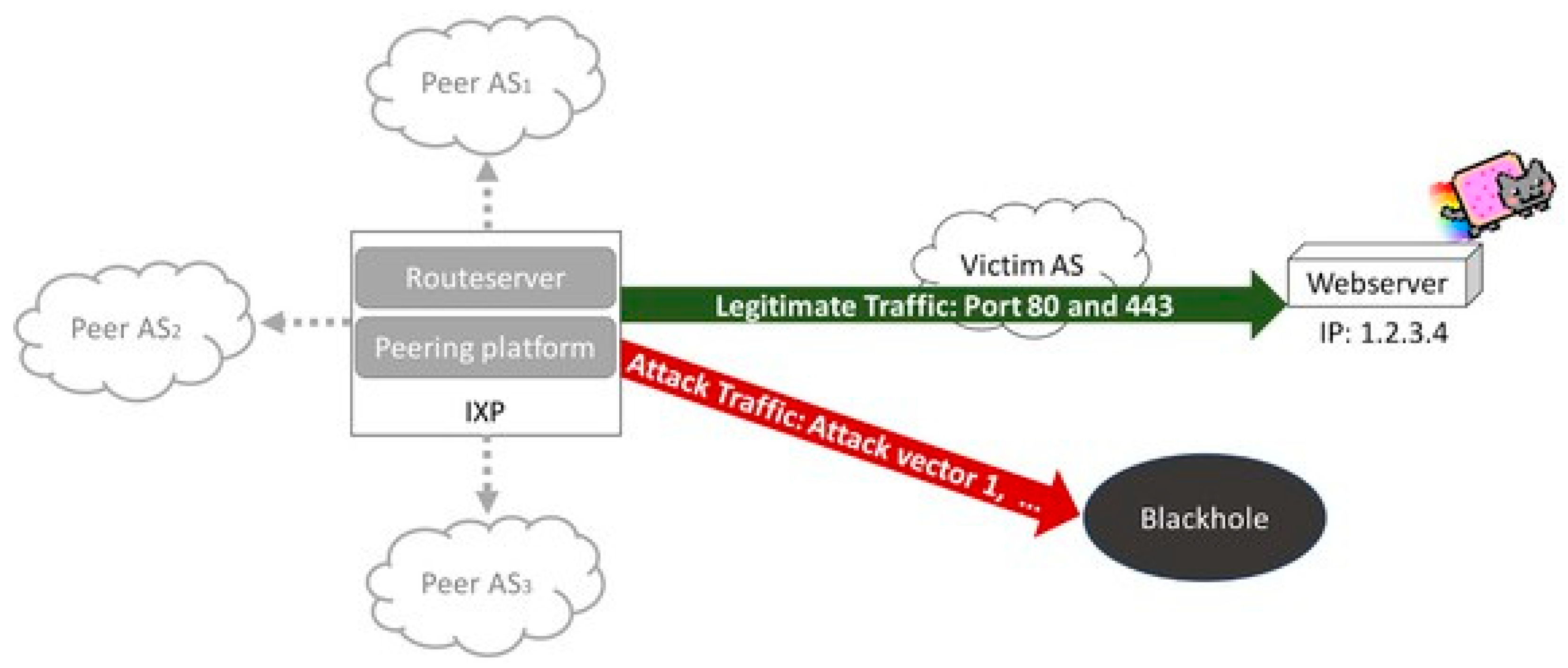 Preprints 187969 g006