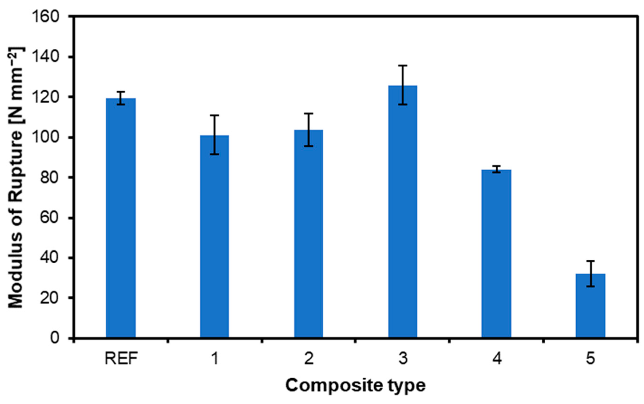Preprints 113955 g002