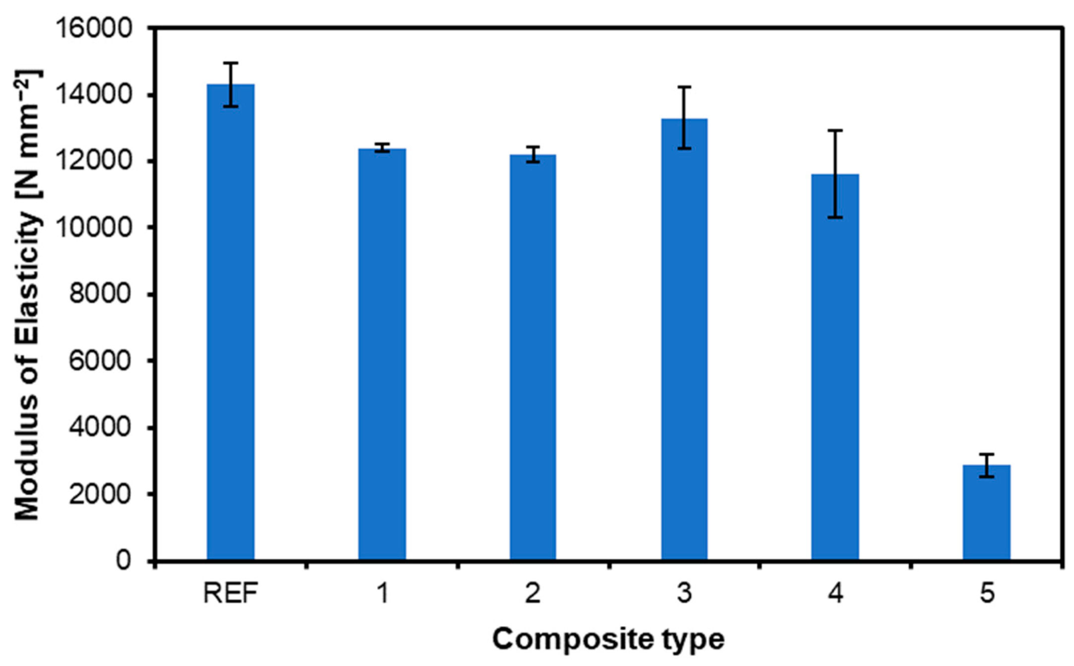 Preprints 113955 g003