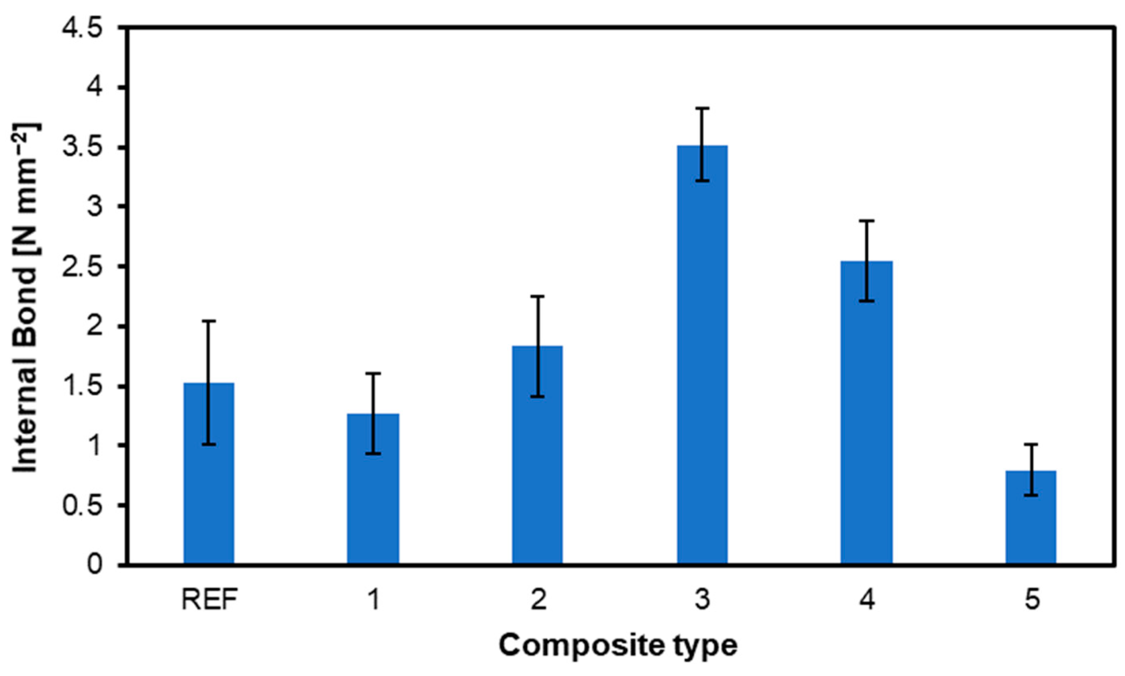 Preprints 113955 g004